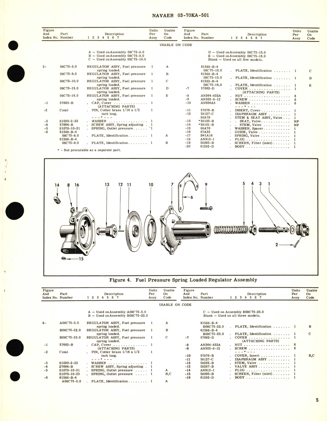 Sample page 5 from AirCorps Library document: Overhaul Instructions with Parts Breakdown for Spring Loaded Fuel Pressure Regulators 08C75 Series