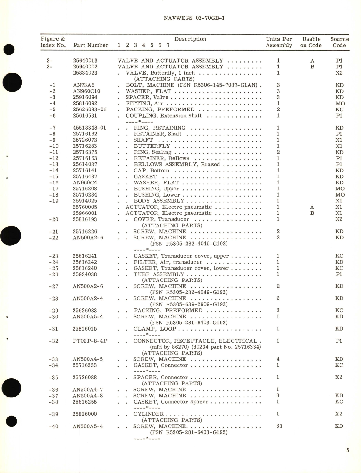 Sample page 5 from AirCorps Library document: Overhaul Instructions with Parts Breakdown for Valve and Actuator Assembly Part No. 25640013 and 25940002 