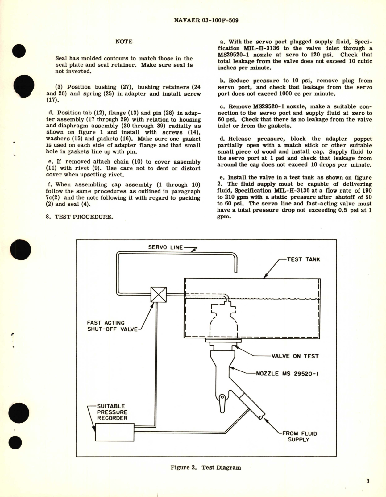 Sample page 3 from AirCorps Library document: Overhaul Instructions with Parts Breakdown for Pressure Fuel Servicing Valve Part No. 42-1755-003