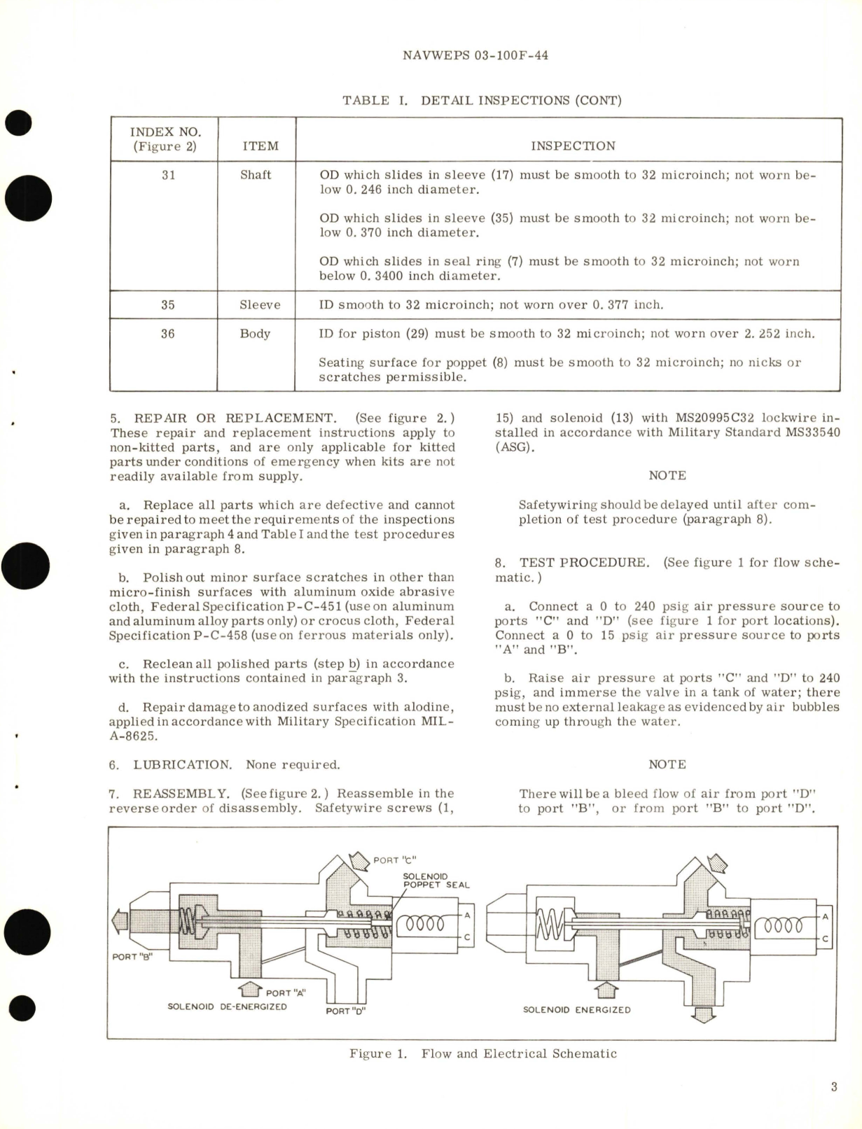 Sample page 3 from AirCorps Library document: Overhaul Instructions with Parts Breakdown for Vent Valve Part No. HV-912 