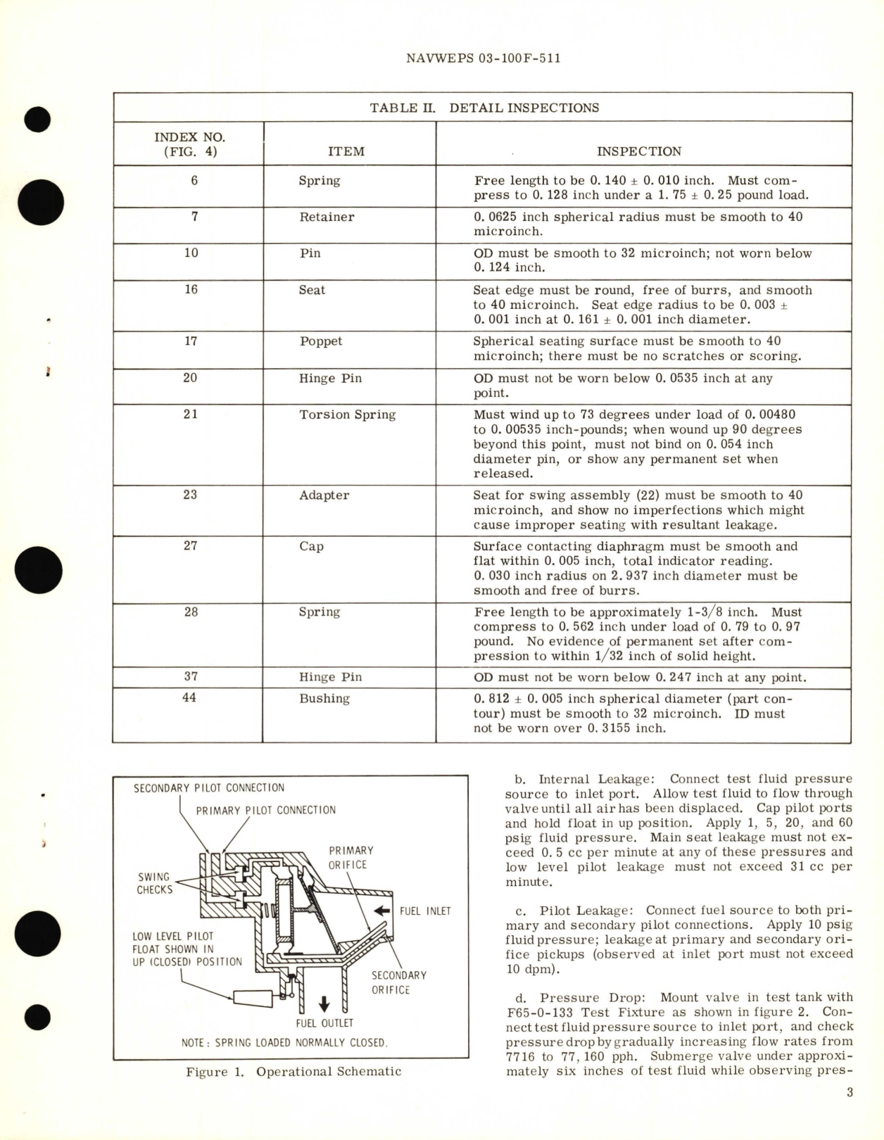 Sample page 3 from AirCorps Library document: Overhaul Instructions with Parts Breakdown for Level Control Shutoff Valves Part No. 1321-566280M1, 1321-566280M2