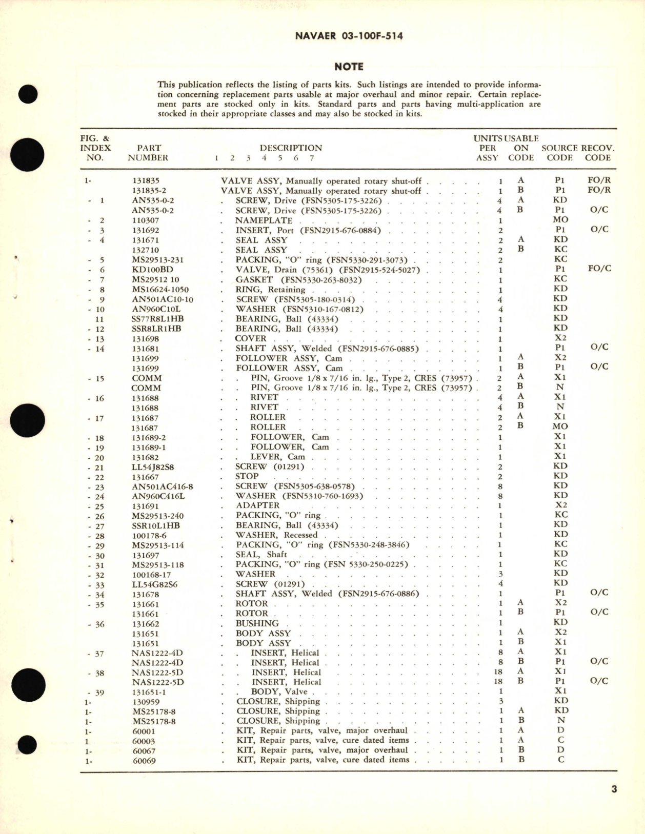 Sample page 3 from AirCorps Library document: Overhaul Instructions with Parts Breakdown for Manually Operated Rotary Shut-Off Valve Assemblies Part No. 131835