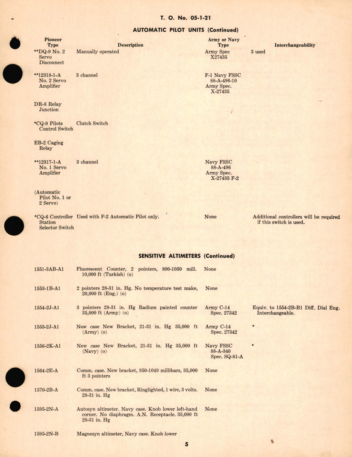 Sample page 7 from AirCorps Library document: General Interchangeability of Aircraft Instruments