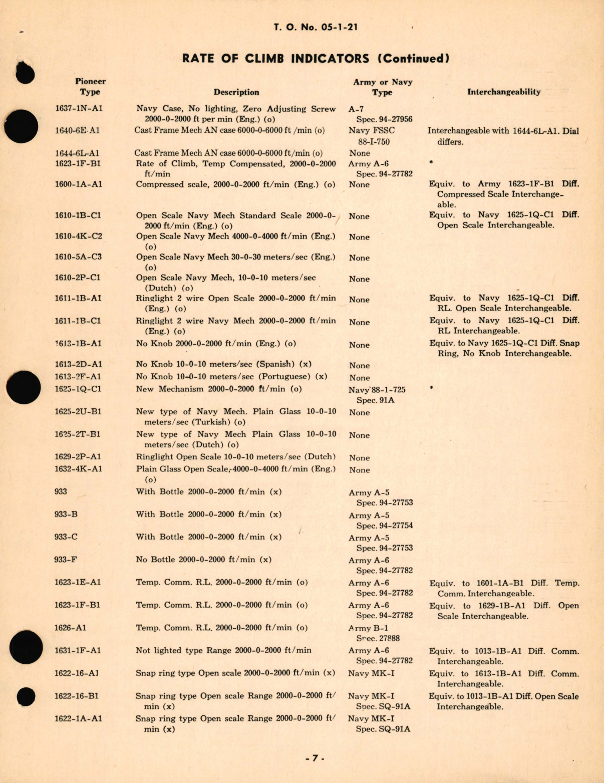 Sample page 9 from AirCorps Library document: General Interchangeability of Aircraft Instruments