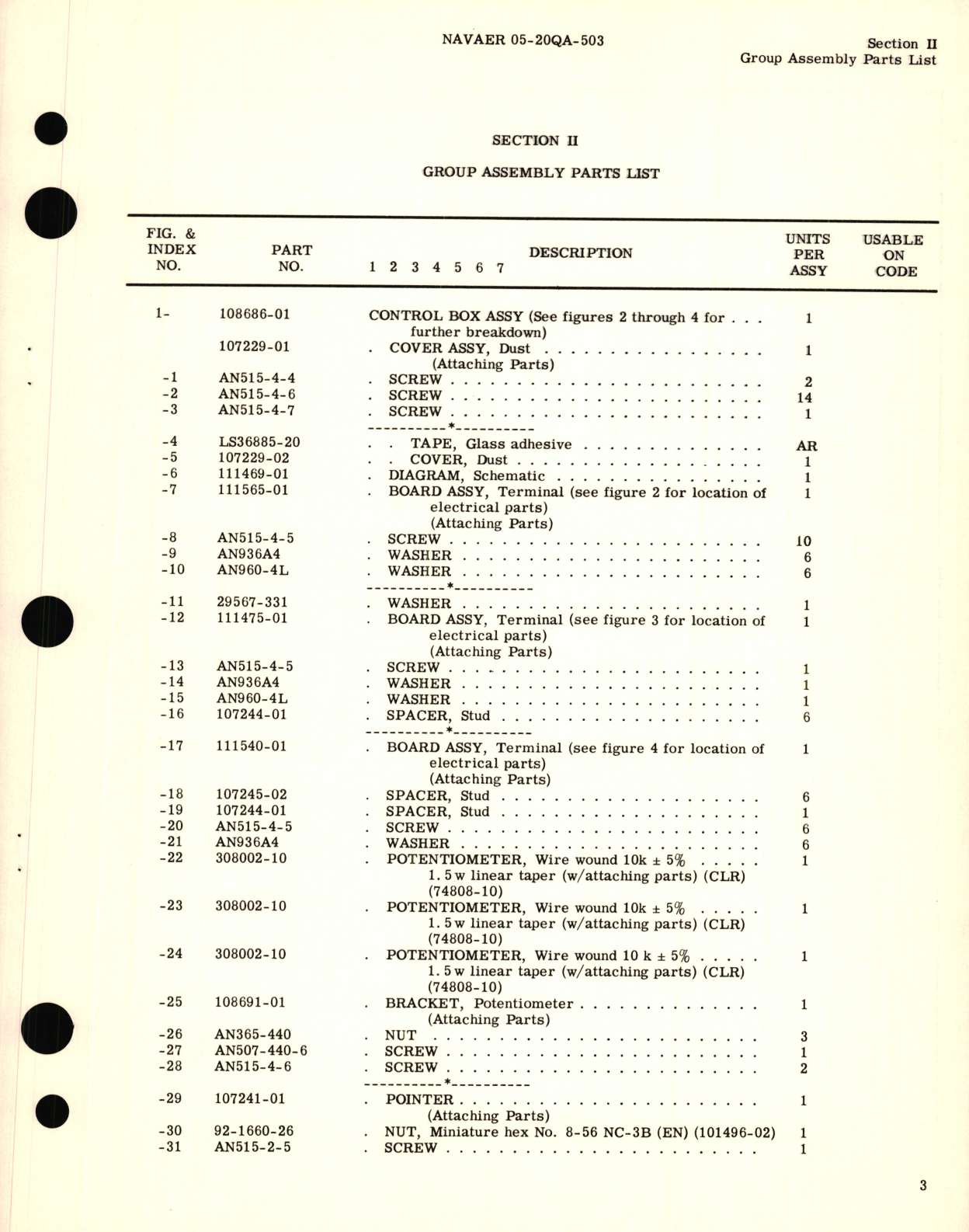 Sample page 5 from AirCorps Library document: Illustrated Parts Breakdown for Control Box Model No. 796-H, Part No. 108686-01