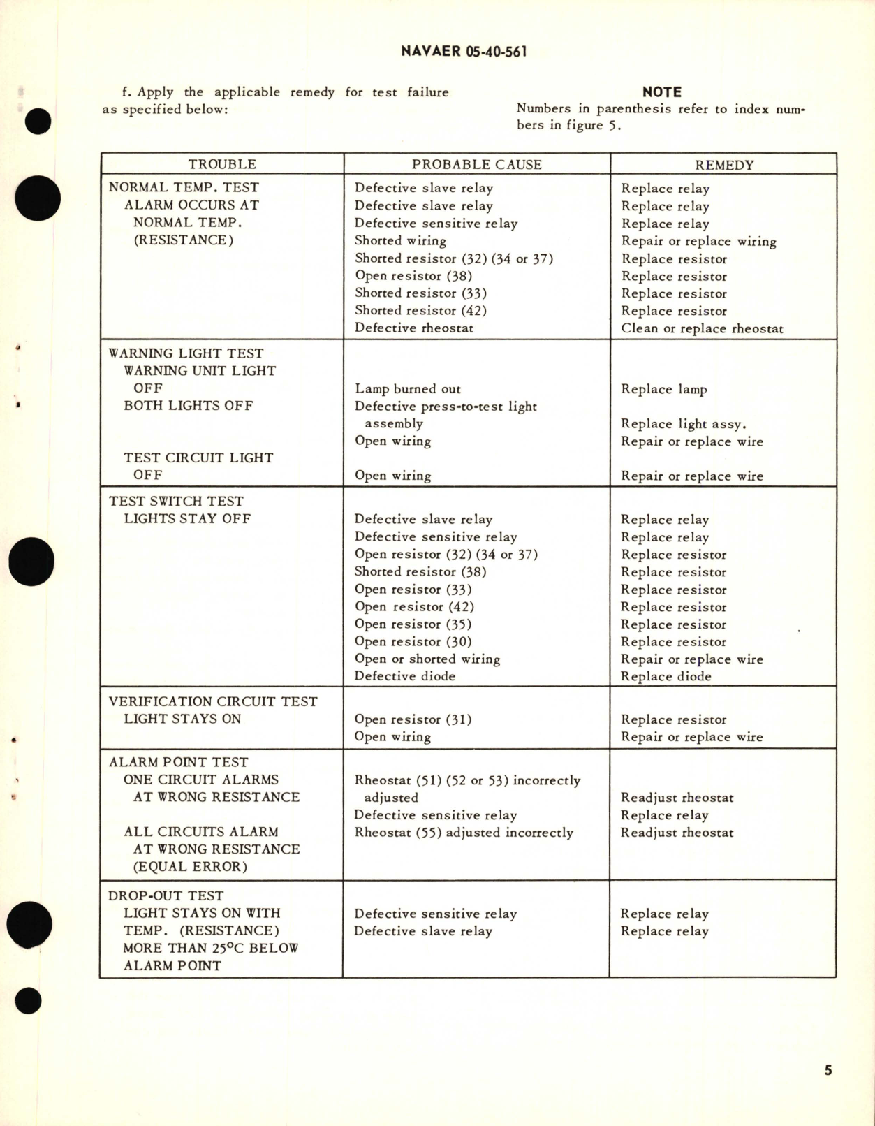 Sample page 5 from AirCorps Library document: Operation, Service and Overhaul Instructions with Parts Breakdown for Temperature Warming Unit Part No. 212-1C2A-1