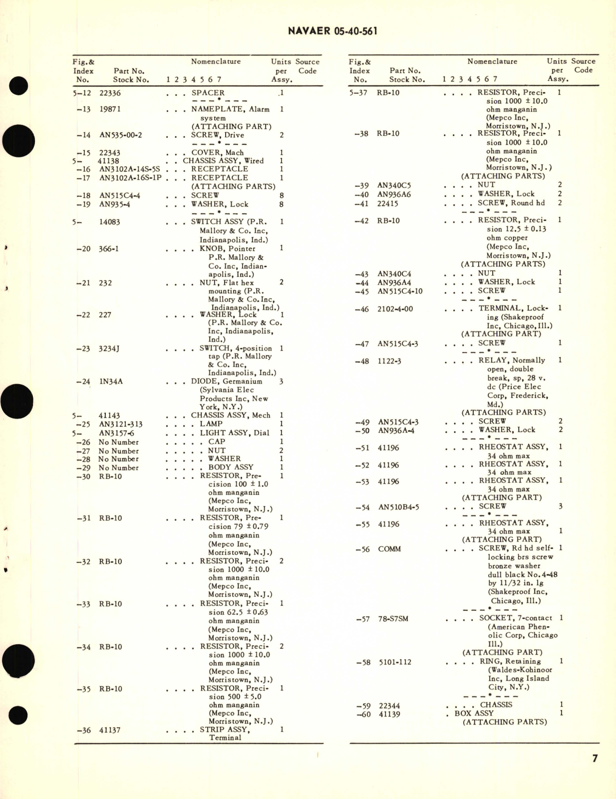 Sample page 7 from AirCorps Library document: Operation, Service and Overhaul Instructions with Parts Breakdown for Temperature Warming Unit Part No. 212-1C2A-1