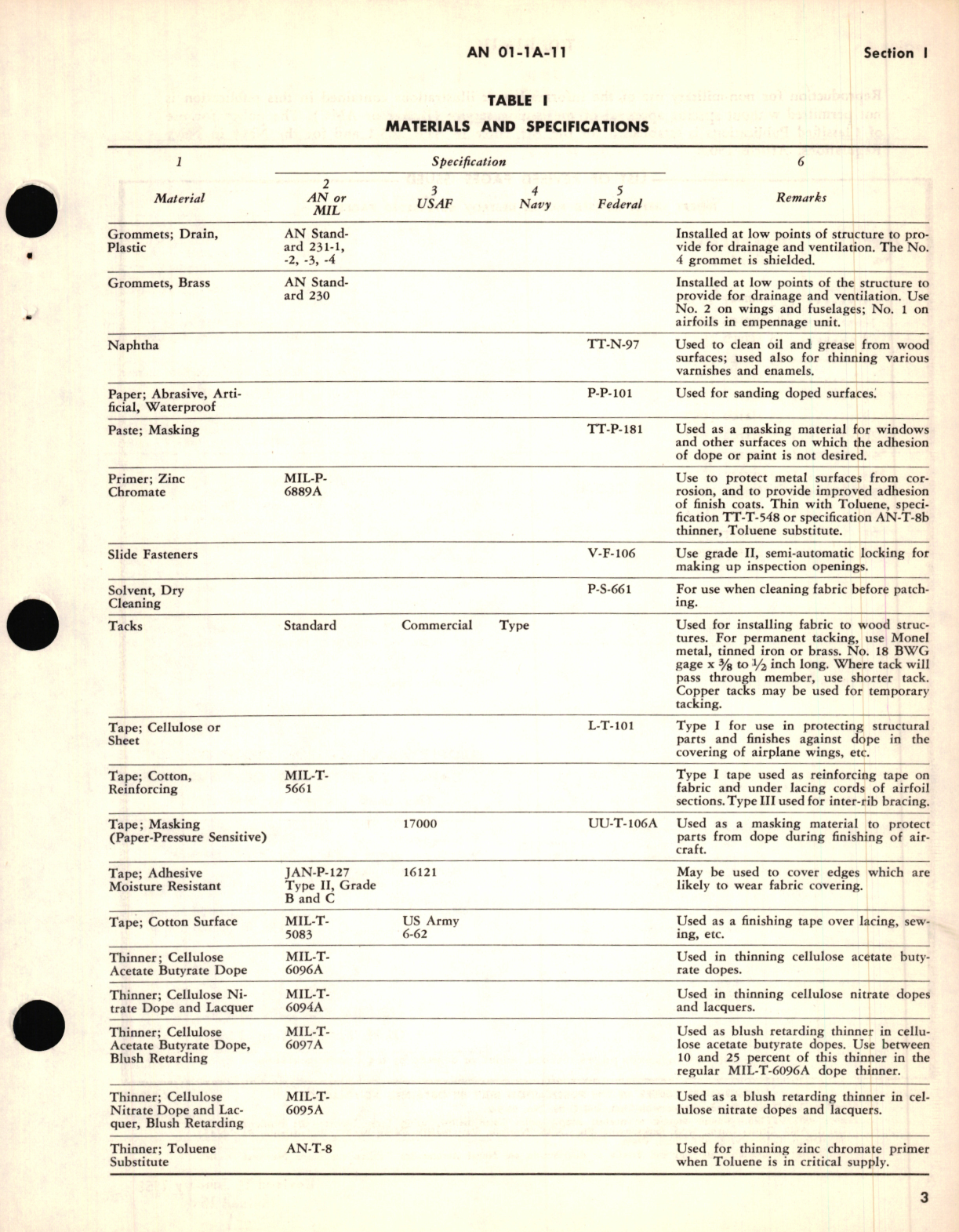 Sample page 3 from AirCorps Library document: Engineering Handbook Series for Aircraft Repair for Fabric Repair and Doping