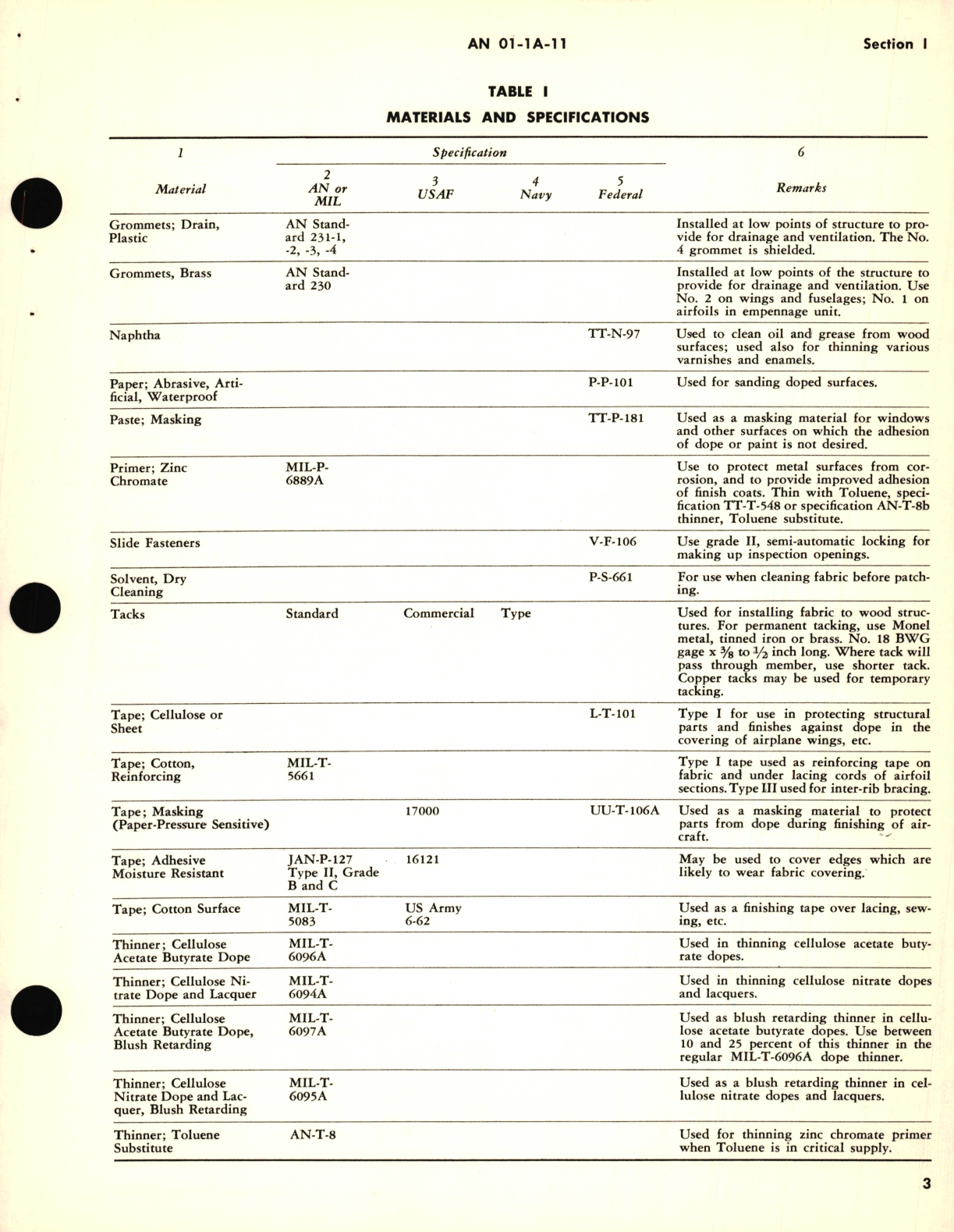 Sample page 9 from AirCorps Library document: Engineering Handbook Series for Aircraft Repair for Fabric Repair and Doping