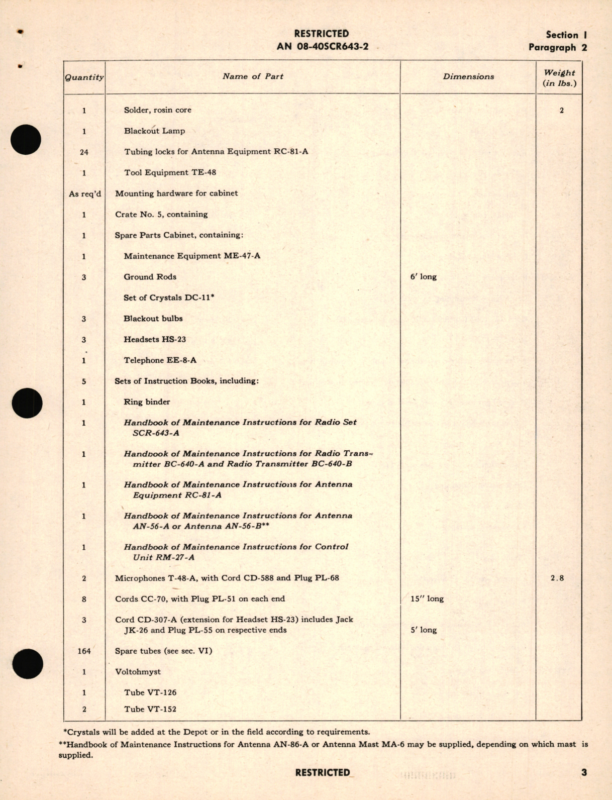 Sample page 9 from AirCorps Library document: Maintenance Instructions for Radio Set SCR-643-A