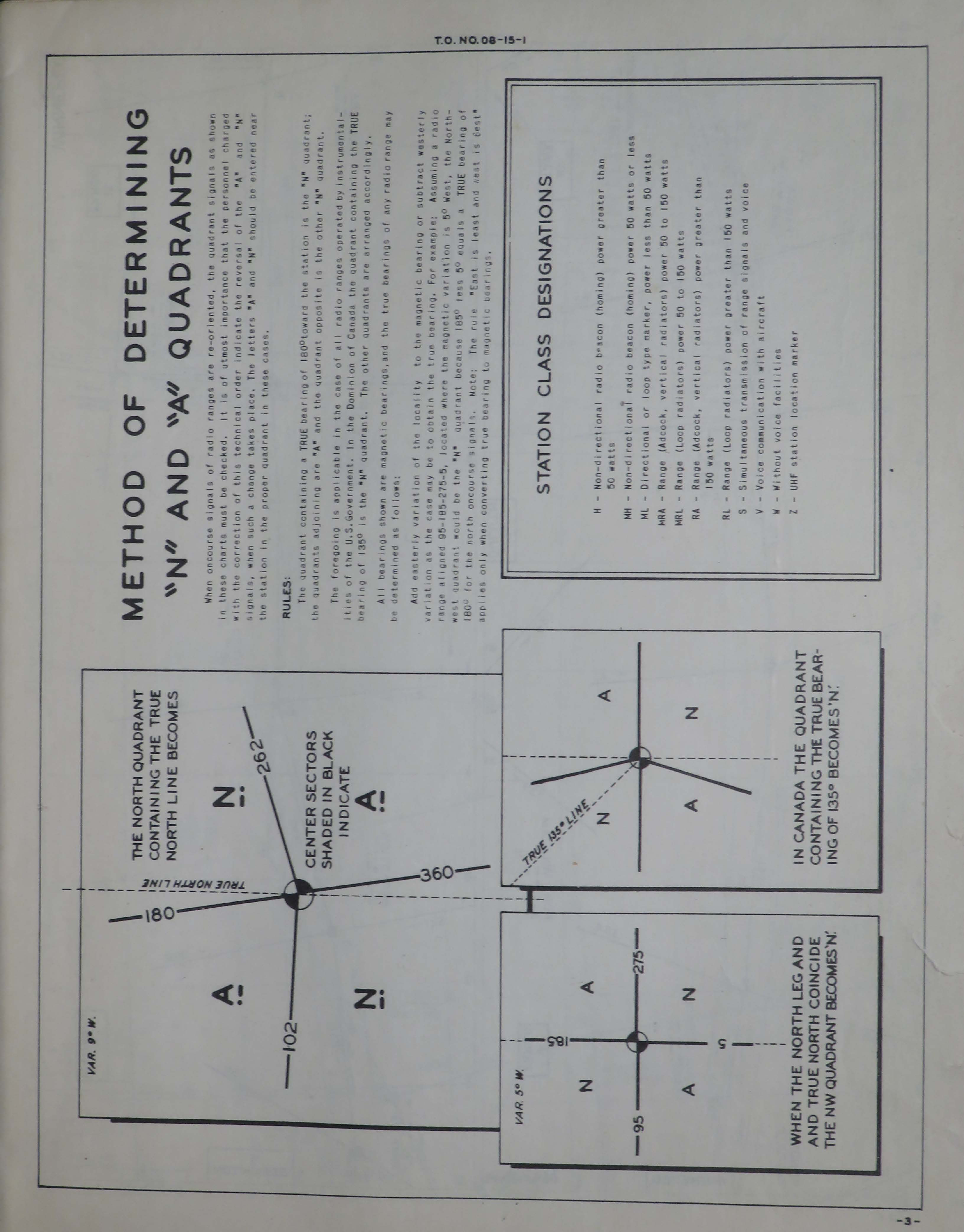 Sample page 5 from AirCorps Library document: Army Air Forces Radio Facility Charts