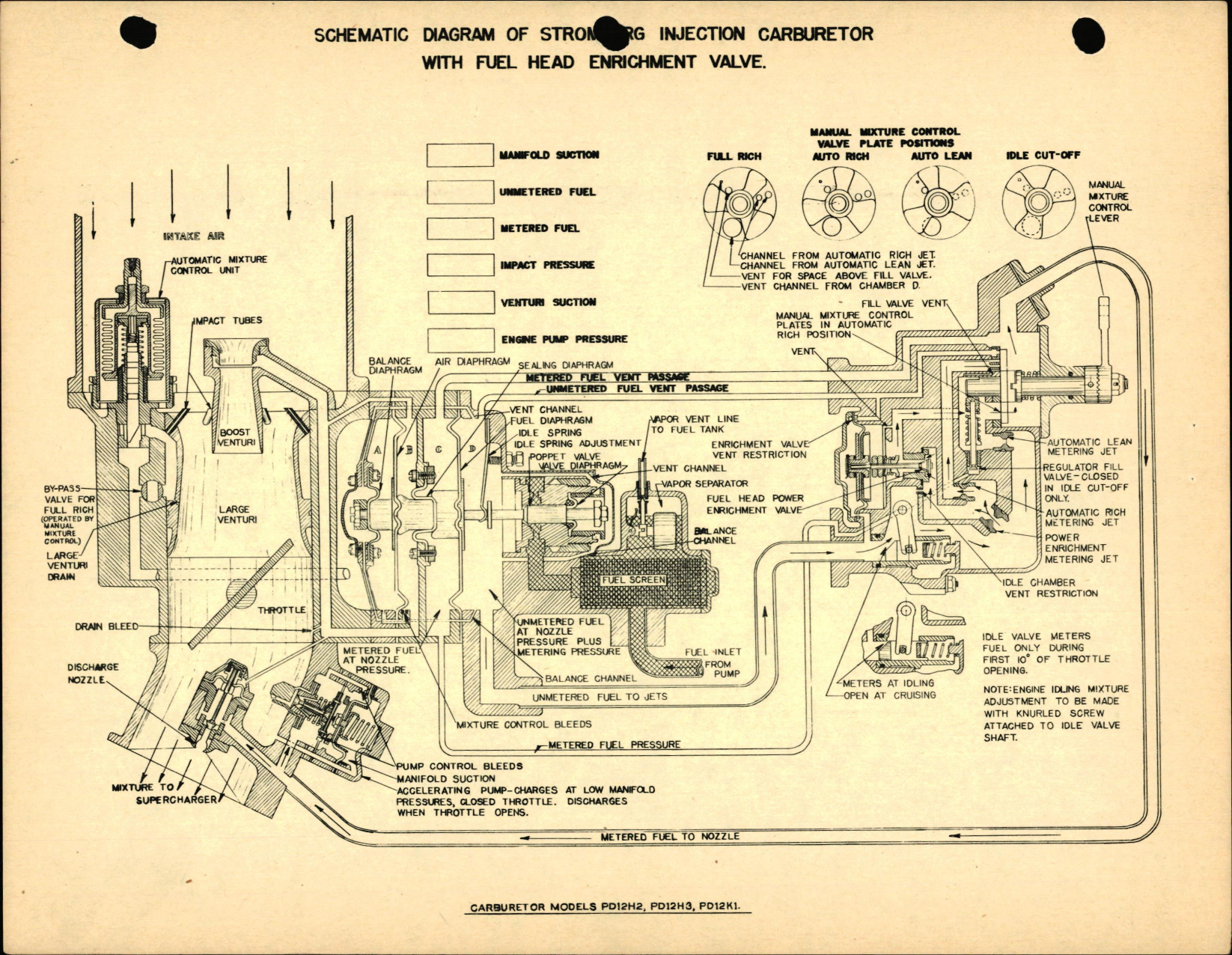 Sample page 1 from AirCorps Library document: Schematic Diagram of Stromberg Injection Carburetor Models PD12H2, PD12H3, and PD12K1 with Fuel Head Enrichment Valve