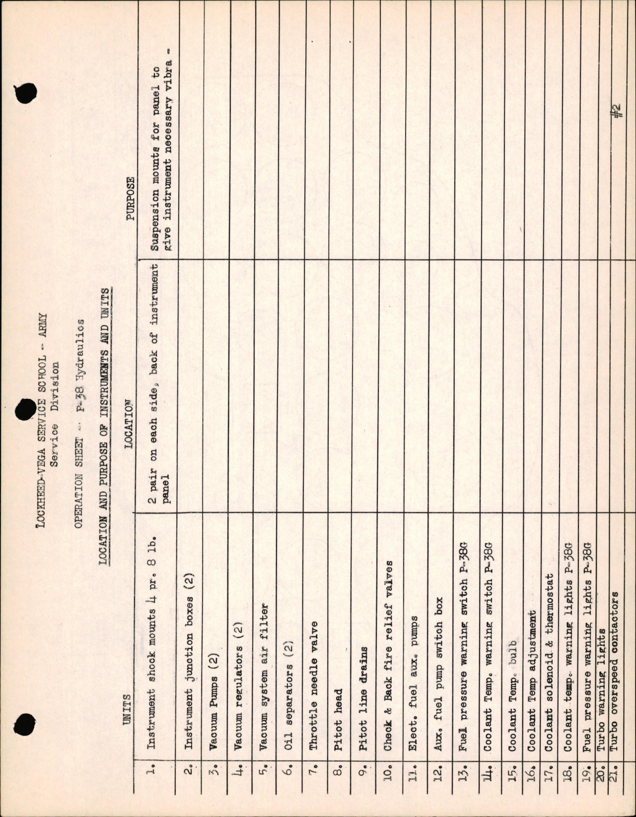 Sample page 1 from AirCorps Library document:  P-38 Hydraulics - Location & Purpose of Instruments & Units