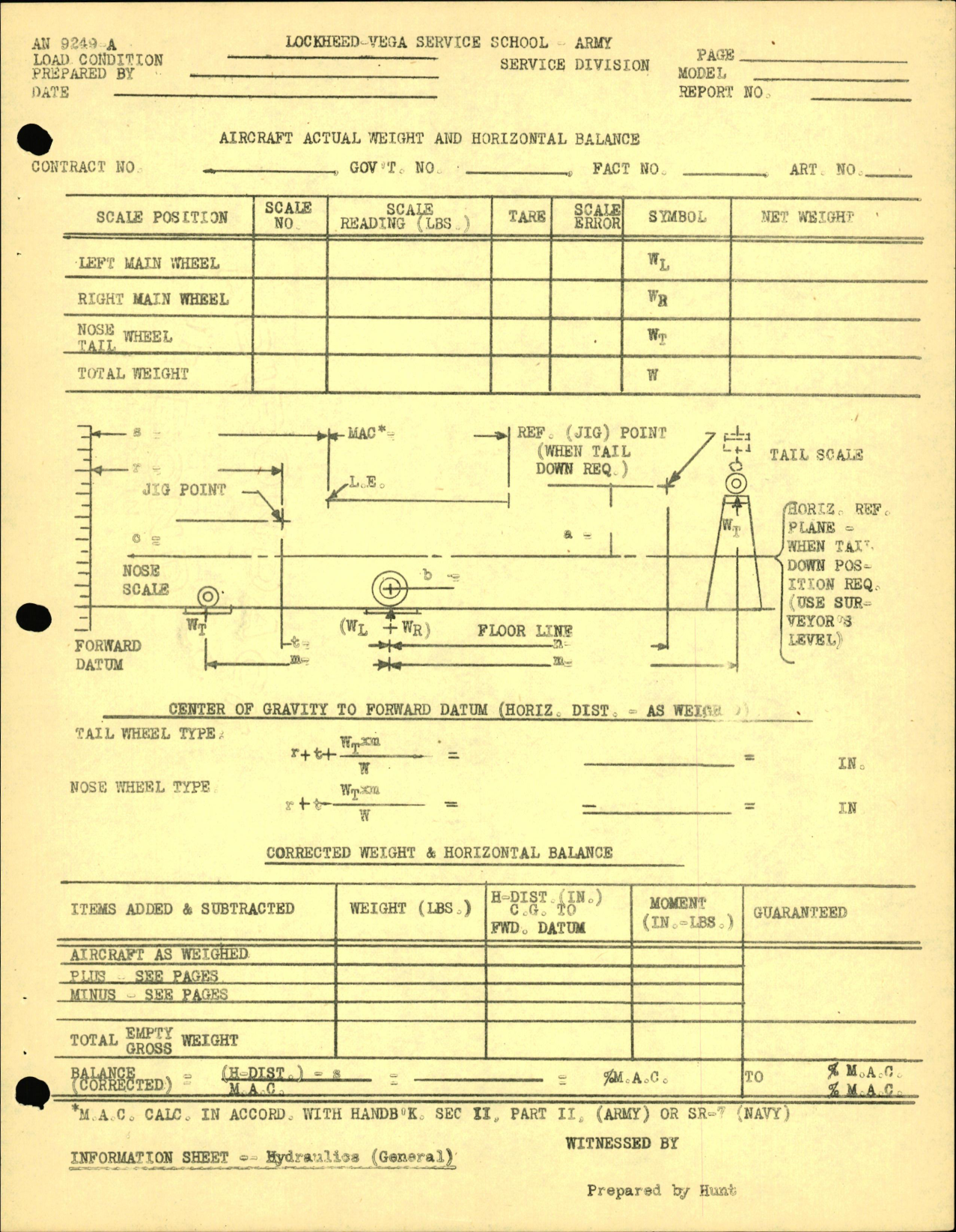 Sample page 1 from AirCorps Library document: Hydraulics General - Aircraft Actual Weight & Horizontal Balance