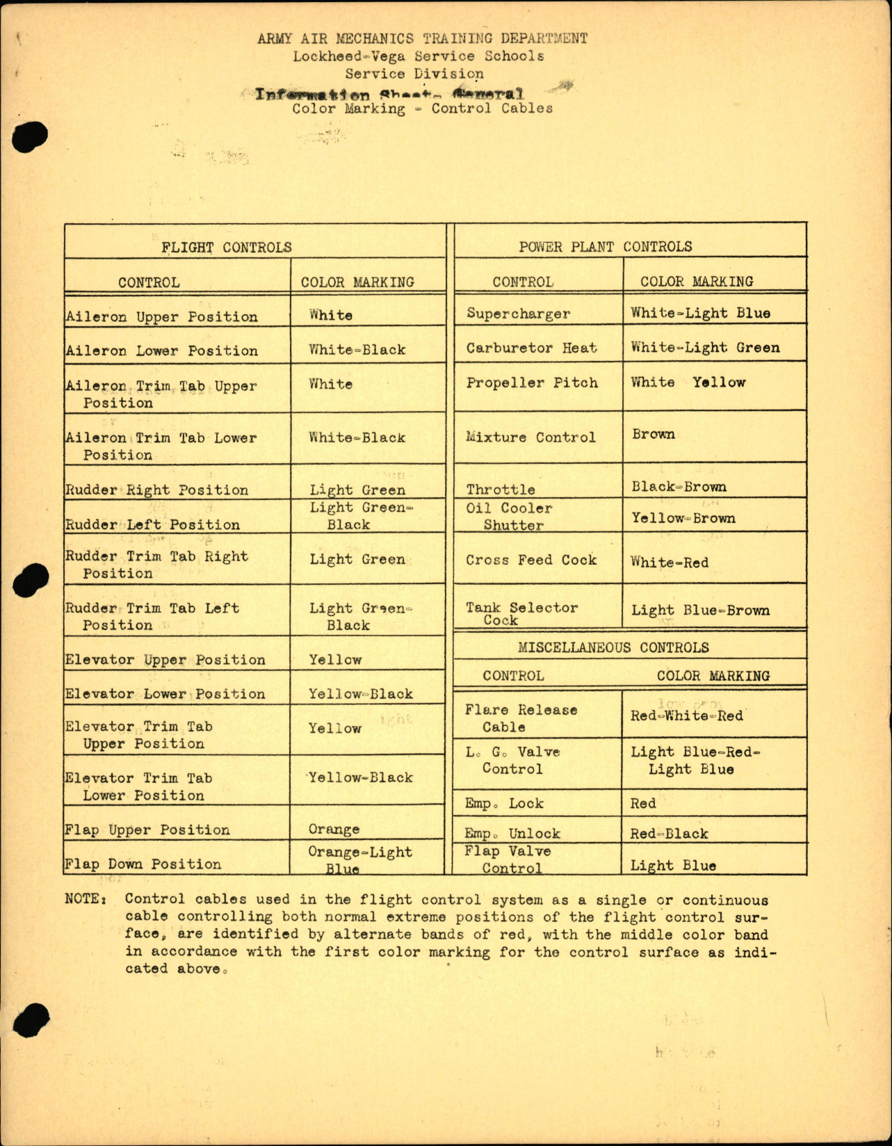 Sample page 1 from AirCorps Library document: P-38 Structures - Color Marking - Control Cables
