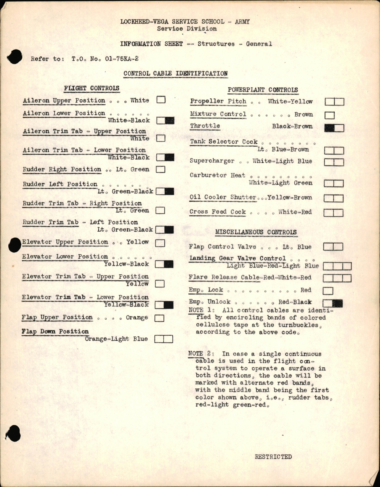 Sample page 1 from AirCorps Library document: Structures General