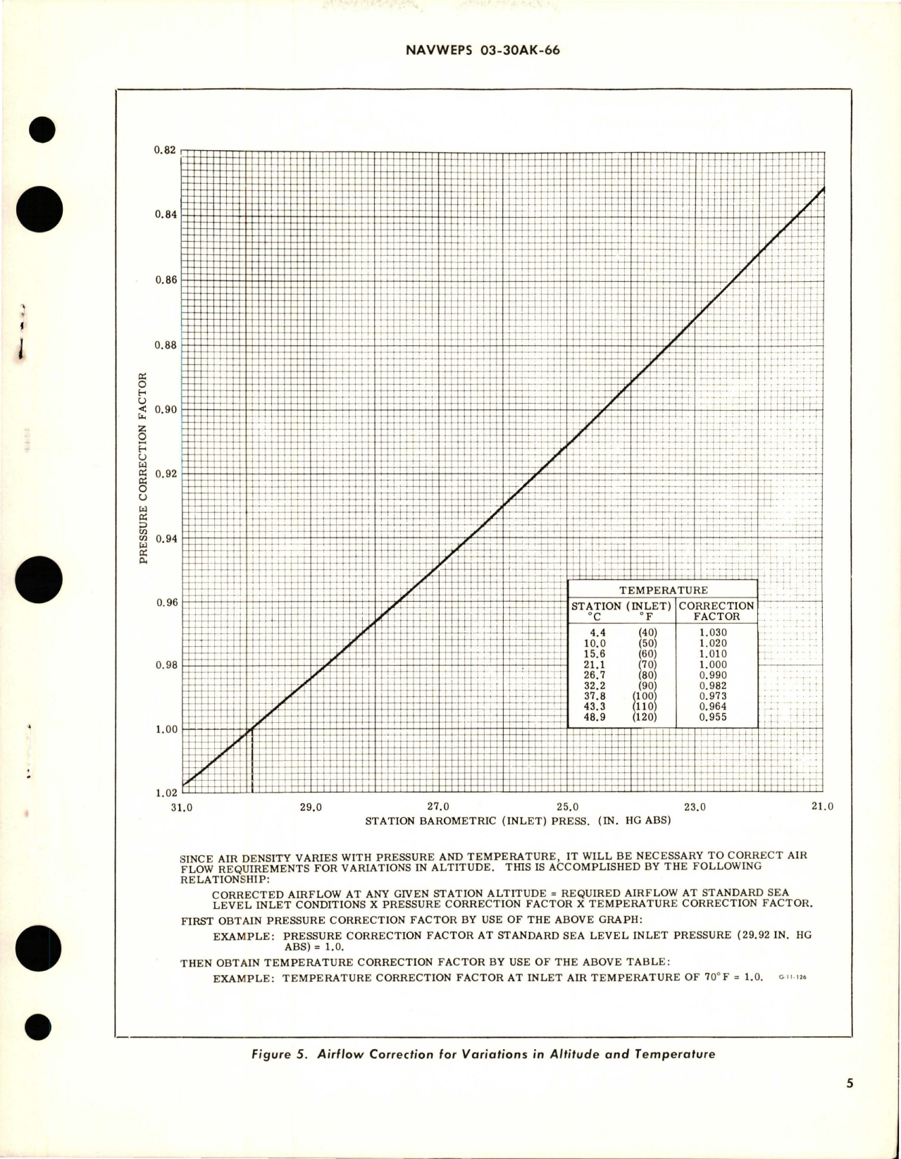 Sample page 5 from AirCorps Library document: Overhaul Instructions with Parts Breakdown for Cabin Air Pressure Safety Valve - Part 103106-580