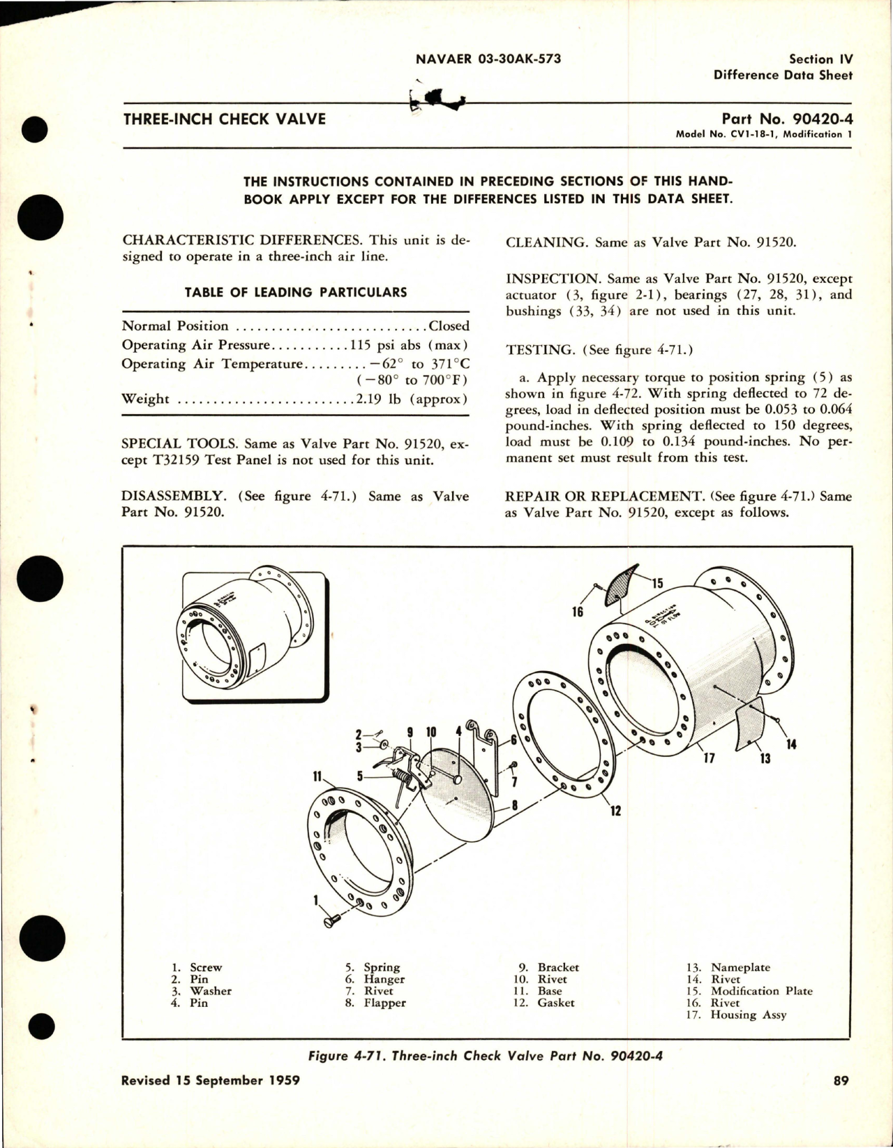 Sample page 5 from AirCorps Library document: Overhaul Instructions for Check and Shutoff Valves