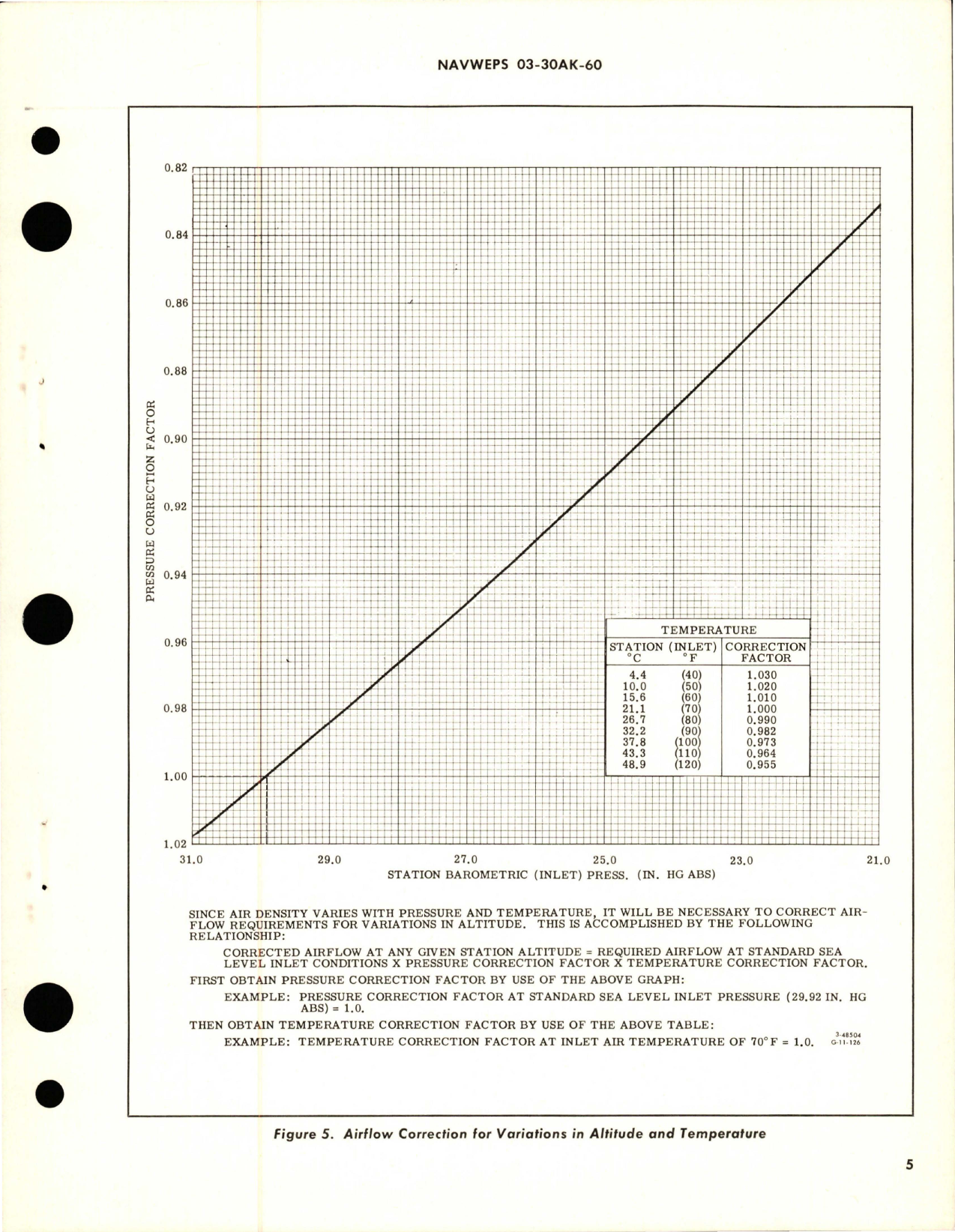 Sample page 7 from AirCorps Library document: Overhaul Instructions with Parts Breakdown for Cabin Air Pressure Safety Valve - Part 103124-530