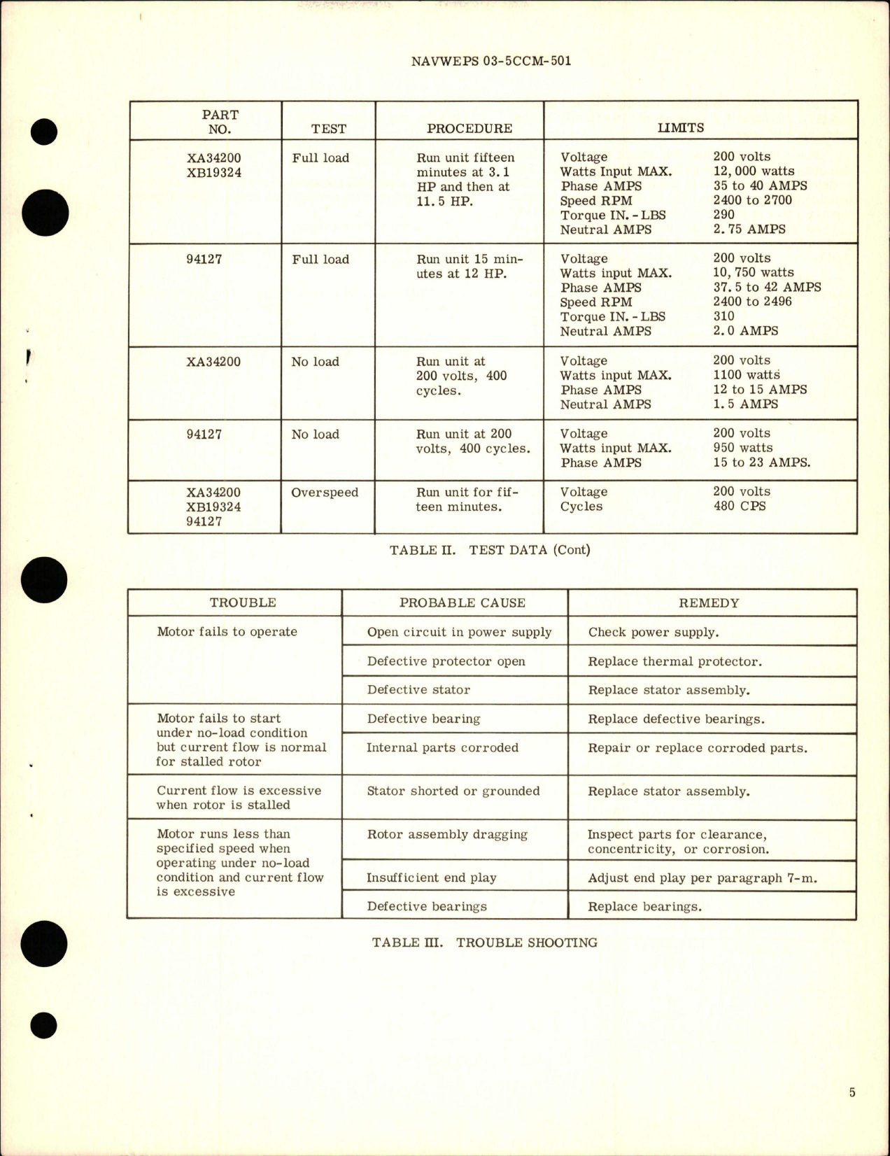 Sample page 5 from AirCorps Library document: Overhaul Instructions with Parts Breakdown for Geared Electrical Motors - Parts XA34200, XB19324, and 94127