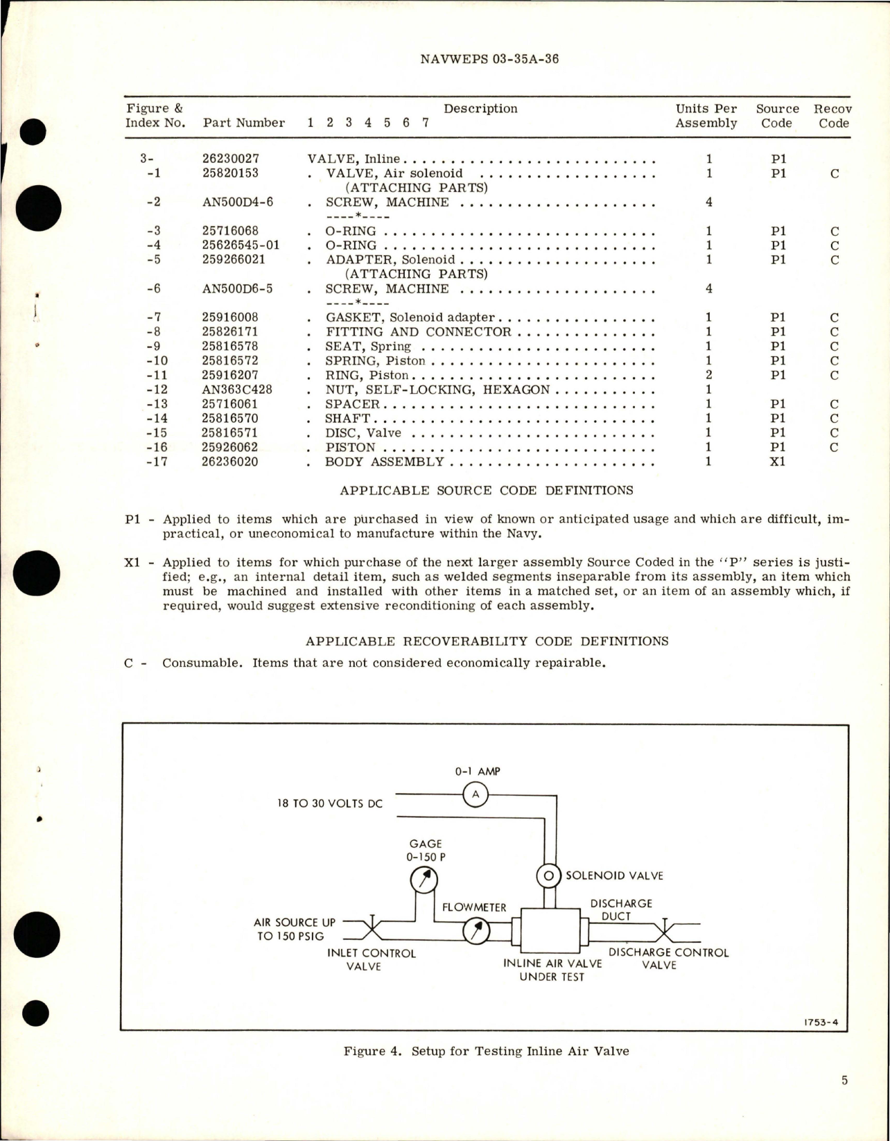 Sample page 5 from AirCorps Library document: Overhaul Instructions with Illustrated Parts Breakdown for 1 Inch Inline Valve - Part 26230027 