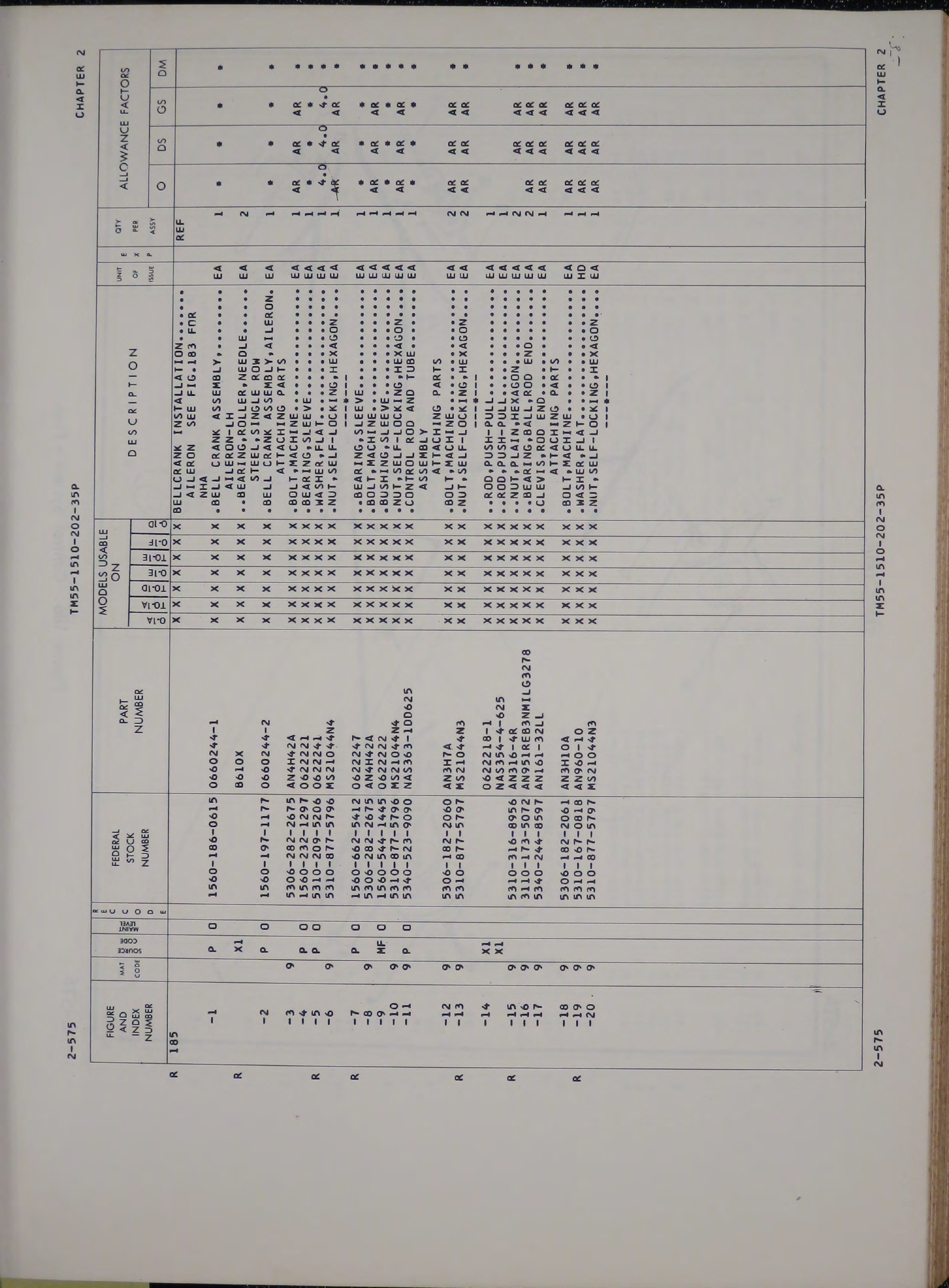 Sample page 7 from AirCorps Library document: DS, GS, and Depot Maintenance Repair Parts and Special Tools List for Airplane Observation 