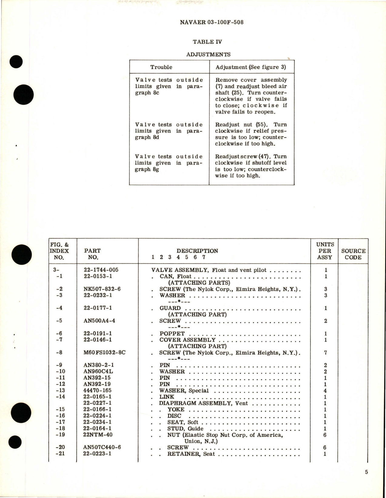 Sample page 5 from AirCorps Library document: Overhaul Instructions with Parts Breakdown for Float and Vent Pilot Valve - Parts 22-1744-004, 22-1744-0041, and 22-1744-005