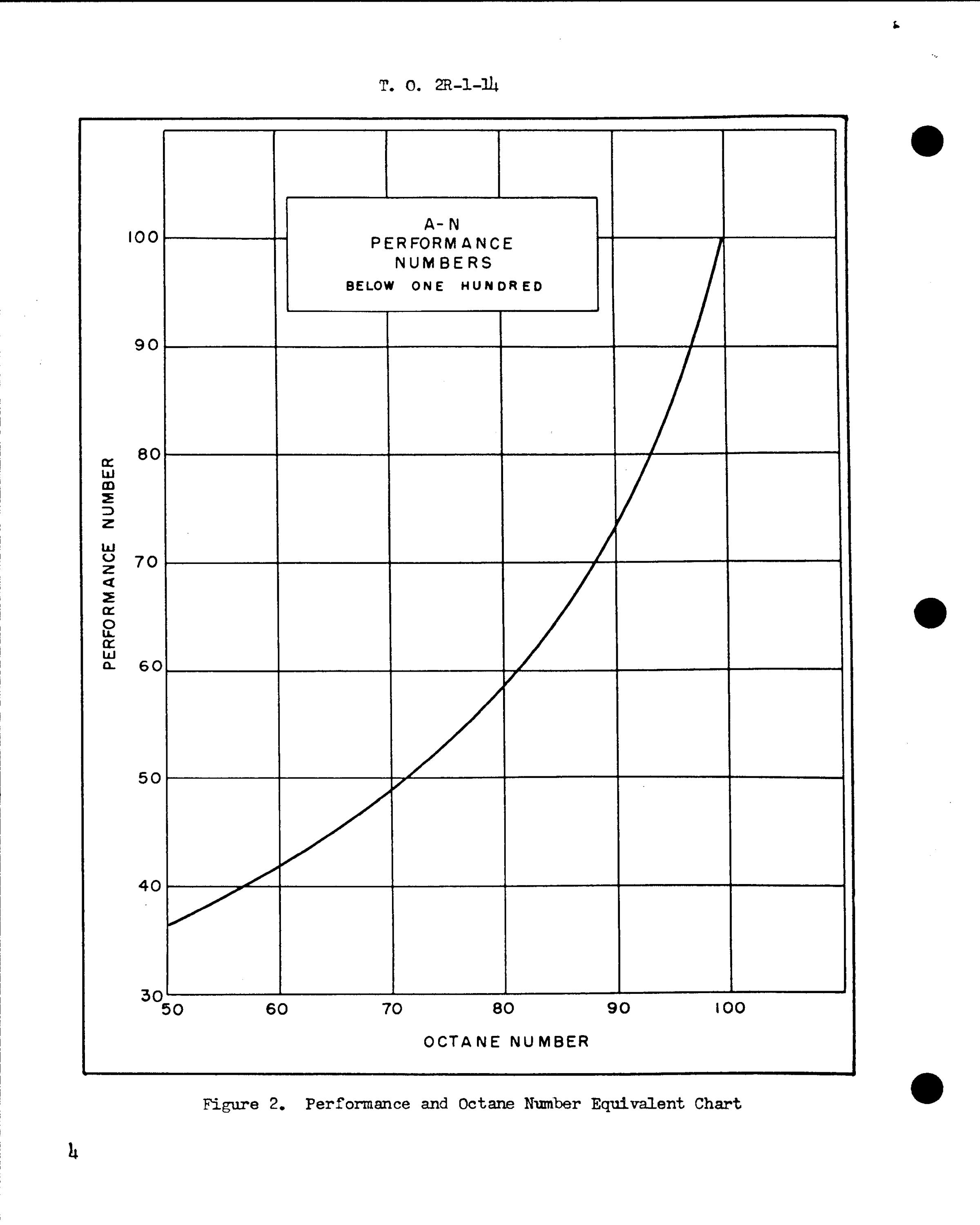 Sample page 4 from AirCorps Library document: Detonation in Aircraft Engines