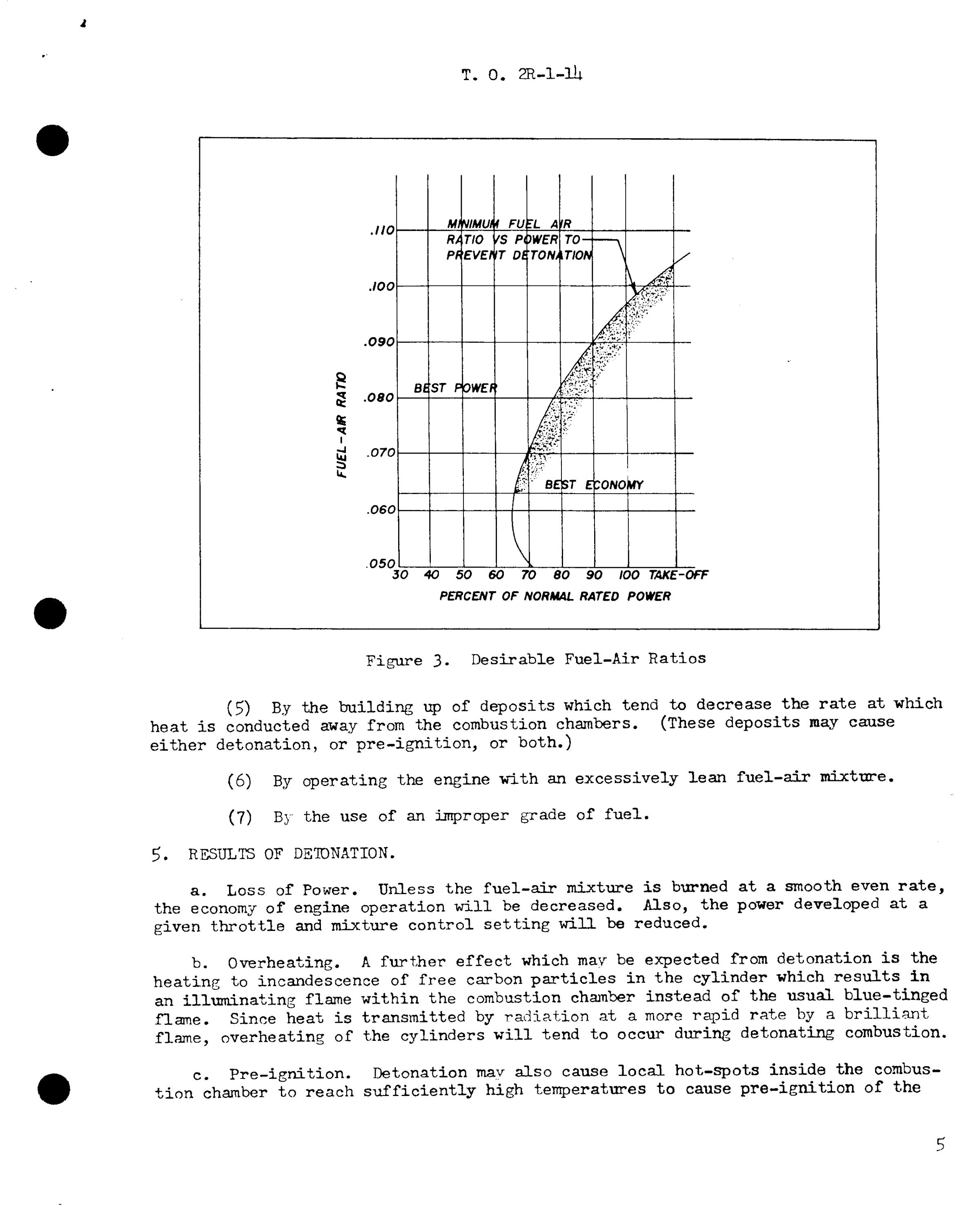Sample page 5 from AirCorps Library document: Detonation in Aircraft Engines