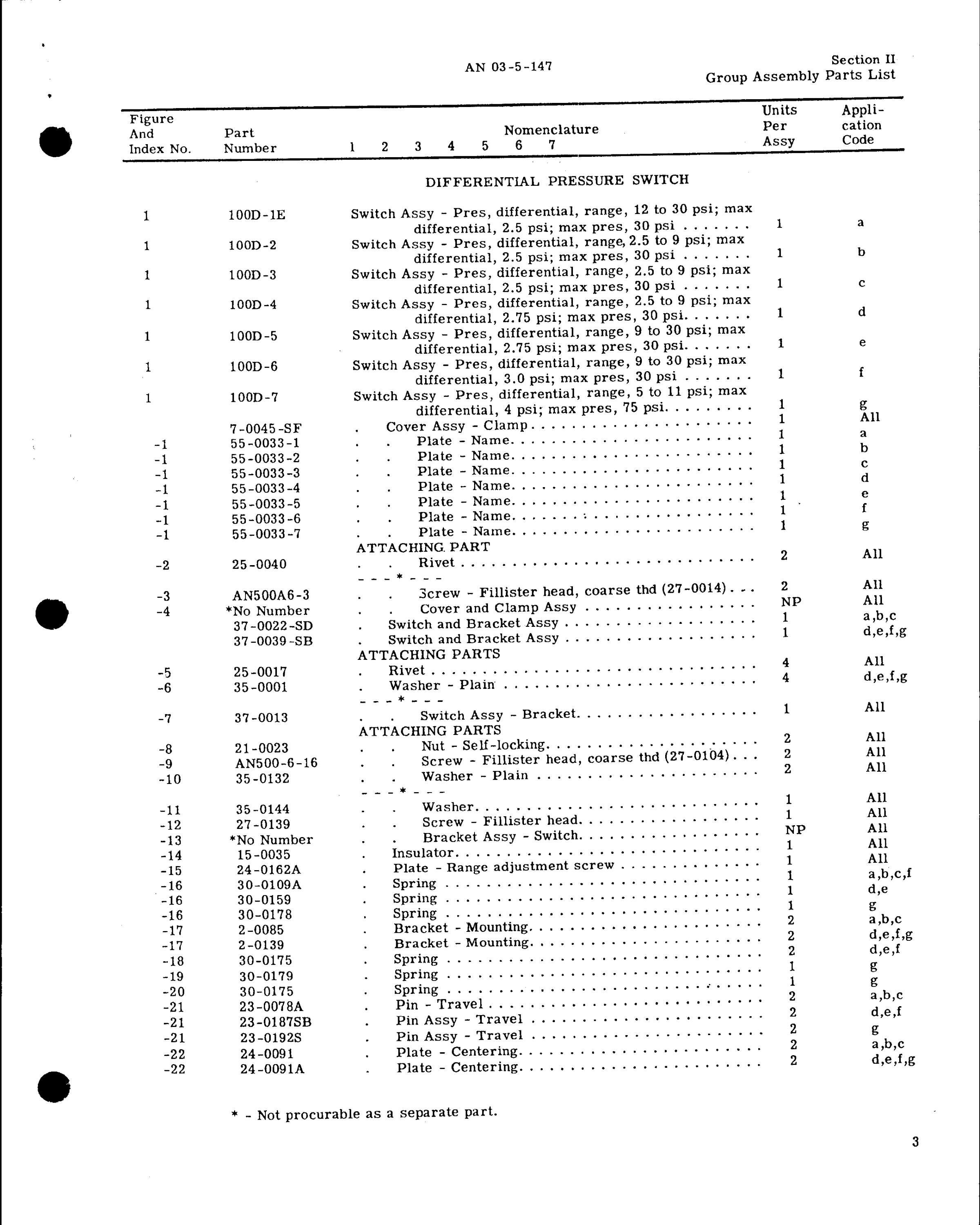 Sample page 5 from AirCorps Library document: Parts Catalog for Differential Pressure Switch (McQuay-Norris)
