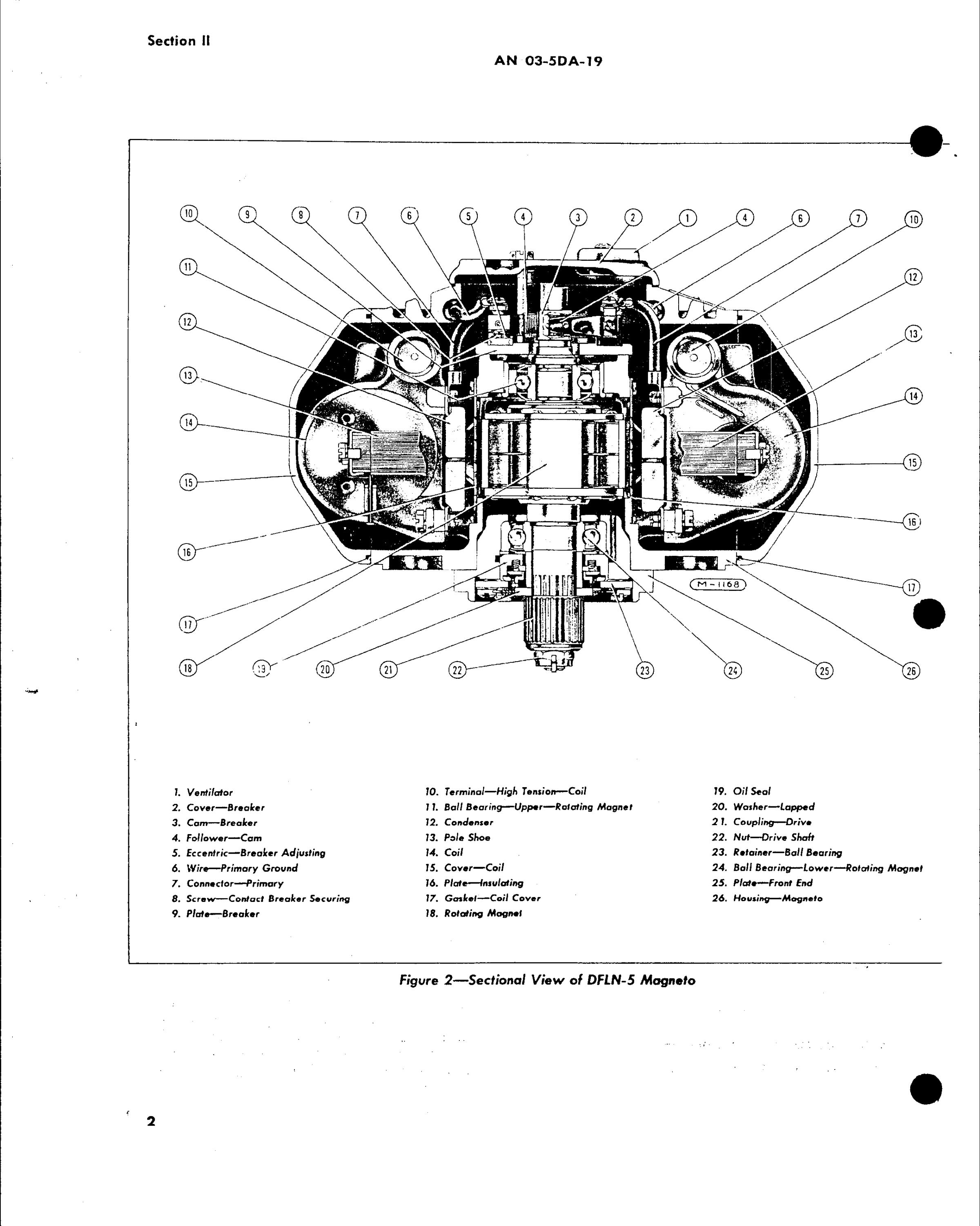 Sample page 6 from AirCorps Library document: Operation, Service, & Overhaul with Parts Catalog for Magneto Type DFLN-5