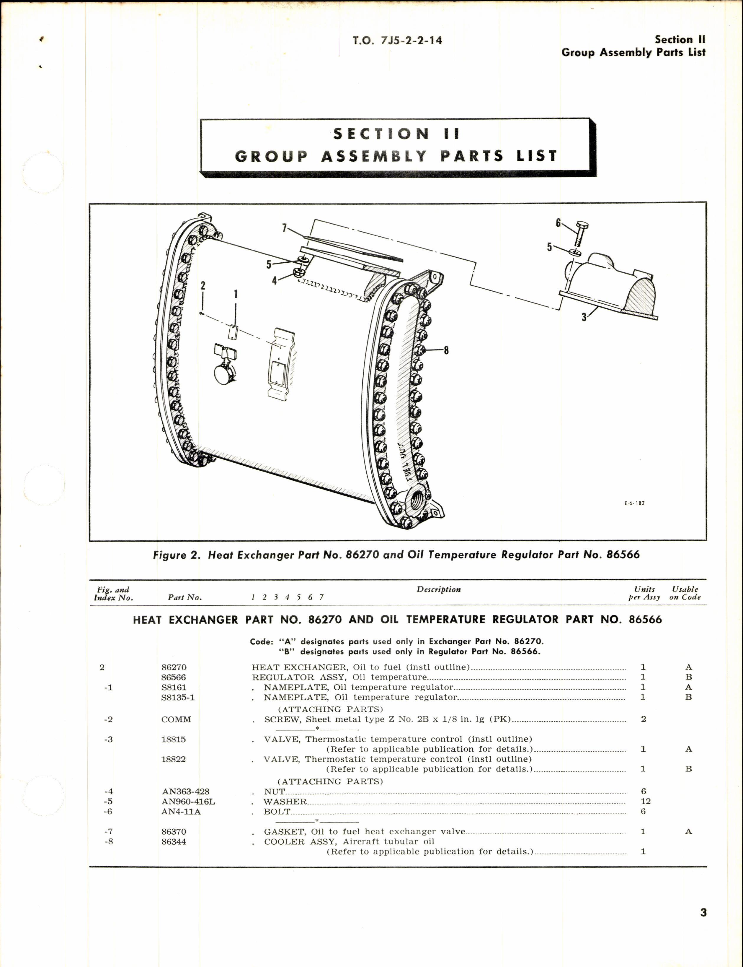 Sample page 5 from AirCorps Library document: Illustrated Parts Breakdown for Oil Temperature Regulators, Heat Exchanges, and Fuel Temperature Regulators 
