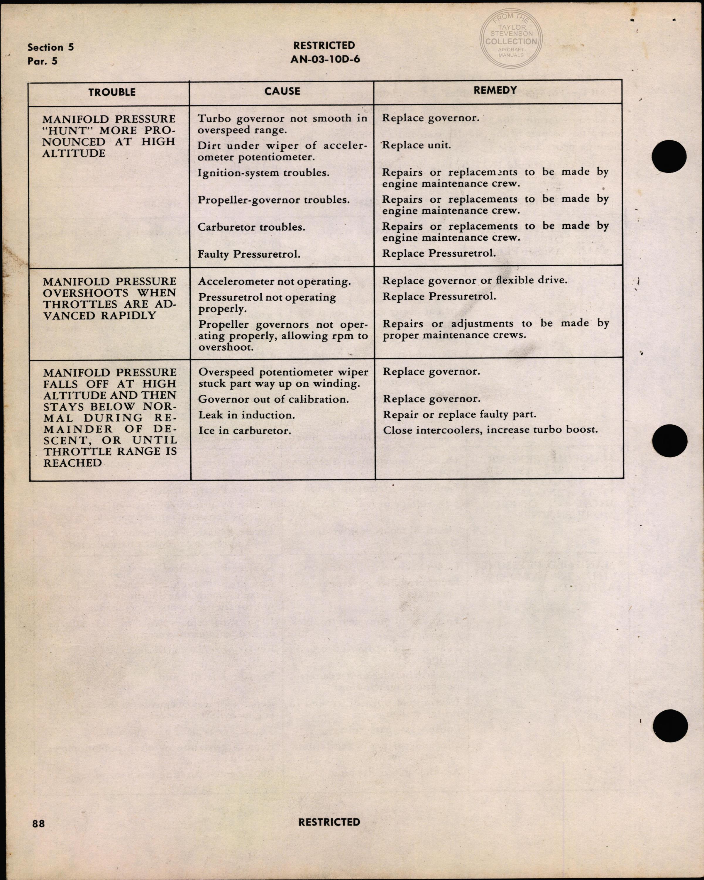 Sample page 98 from AirCorps Library document: Type B Electronic Control for Superchargers - Nov 1944