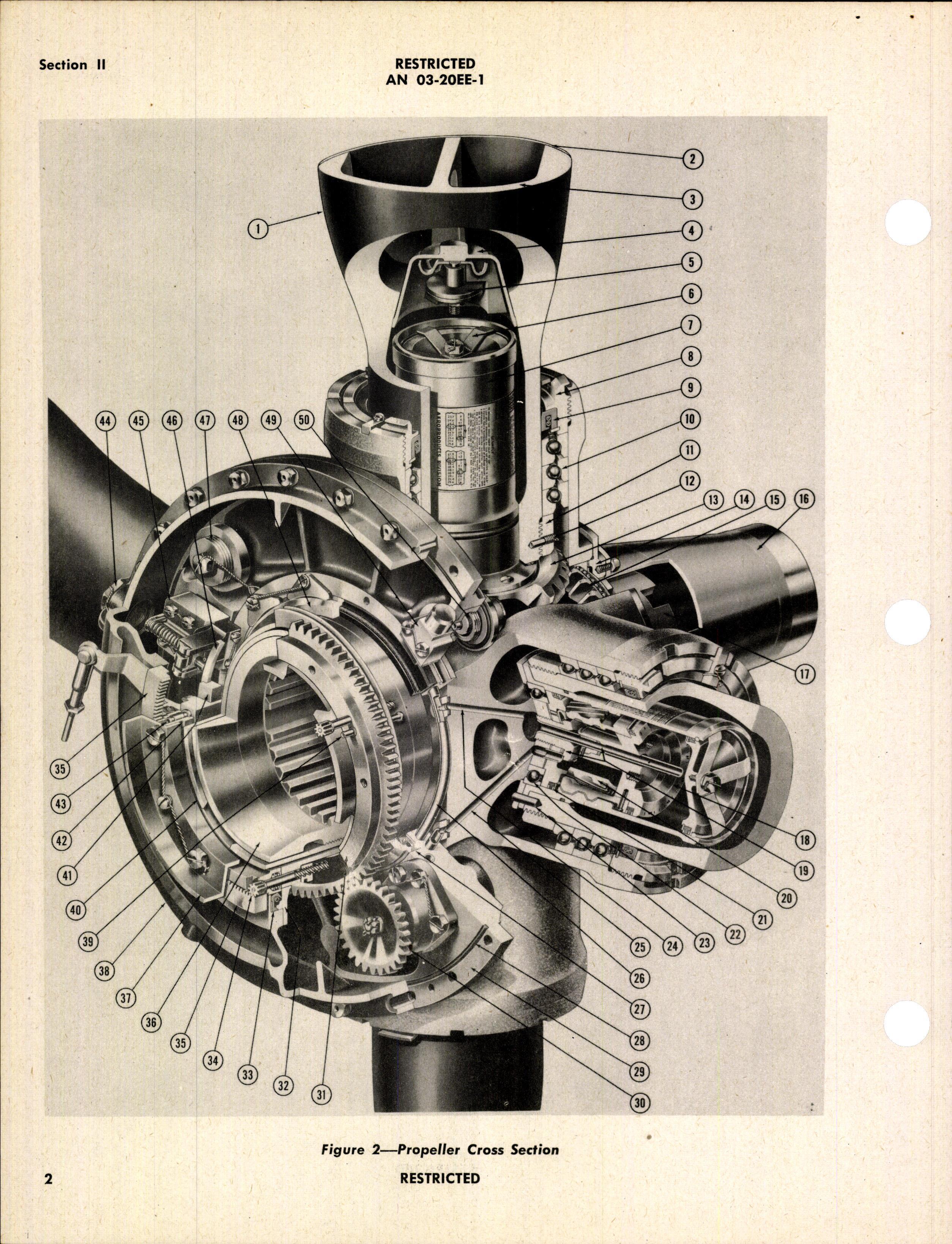 Sample page 6 from AirCorps Library document: Handbook of Instructions with Parts Catalog for Hydraulically Operated Propellers