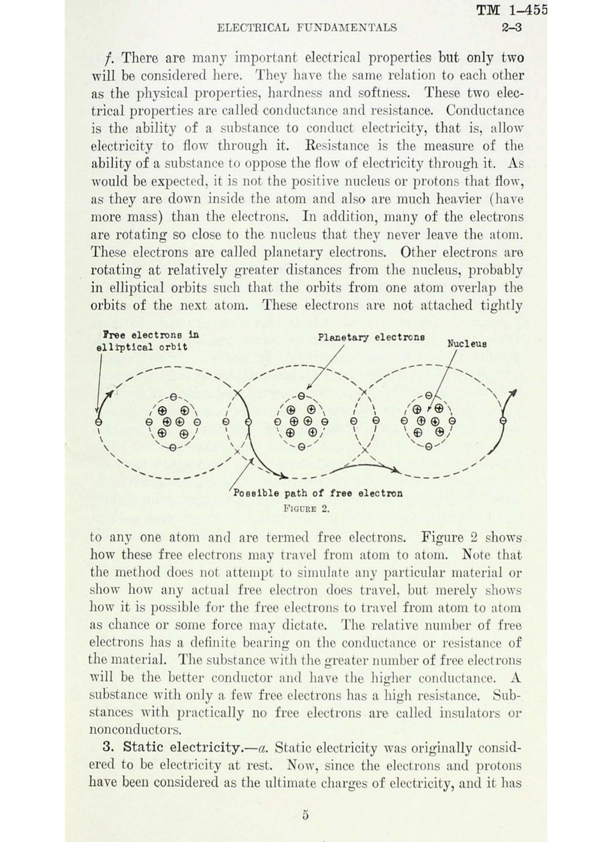 Sample page  6 from AirCorps Library document: Electrical Fundamentals - War Department Technical Manual 