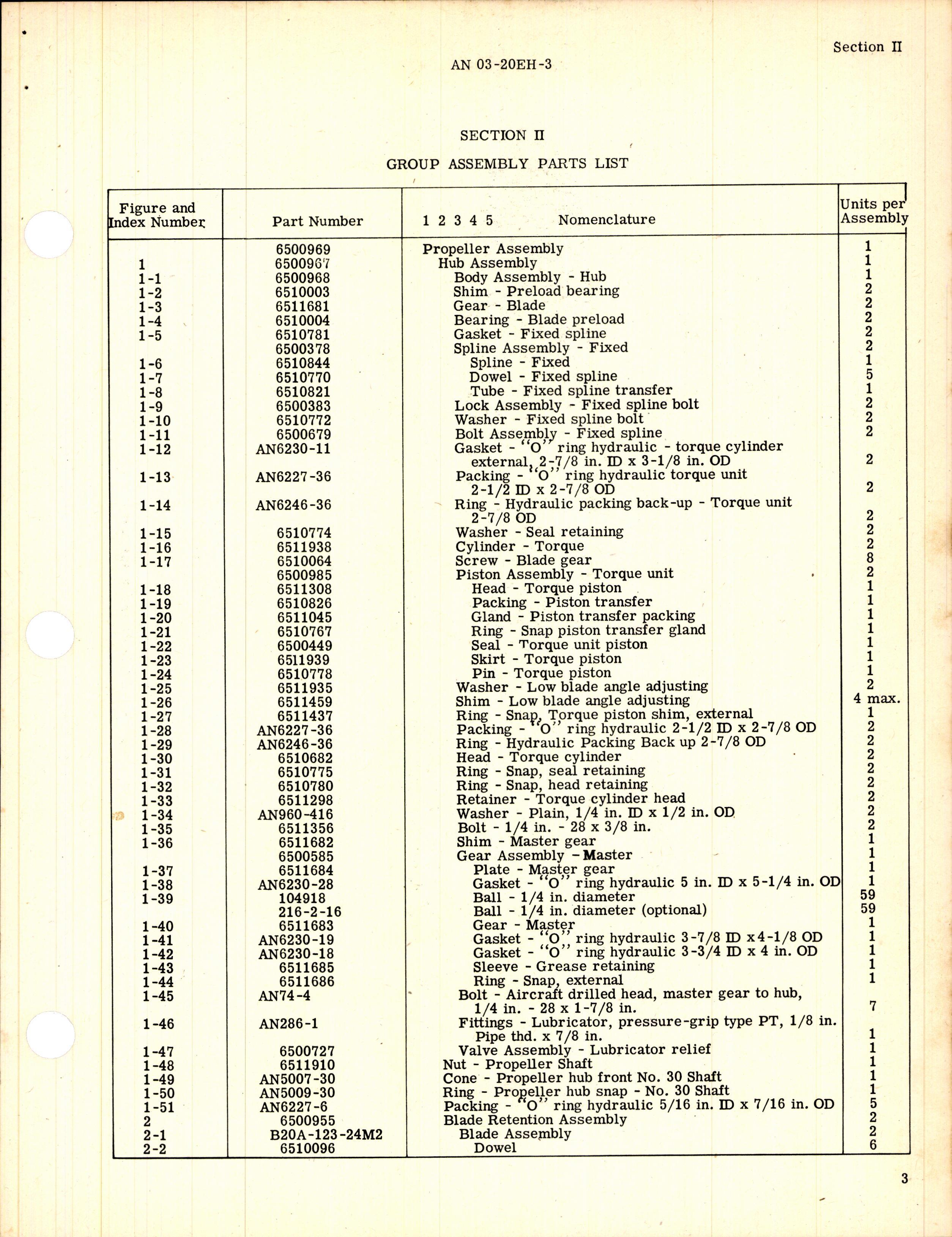 Sample page 5 from AirCorps Library document: Parts Catalog for Hydraulic Propeller Model A322F-A1