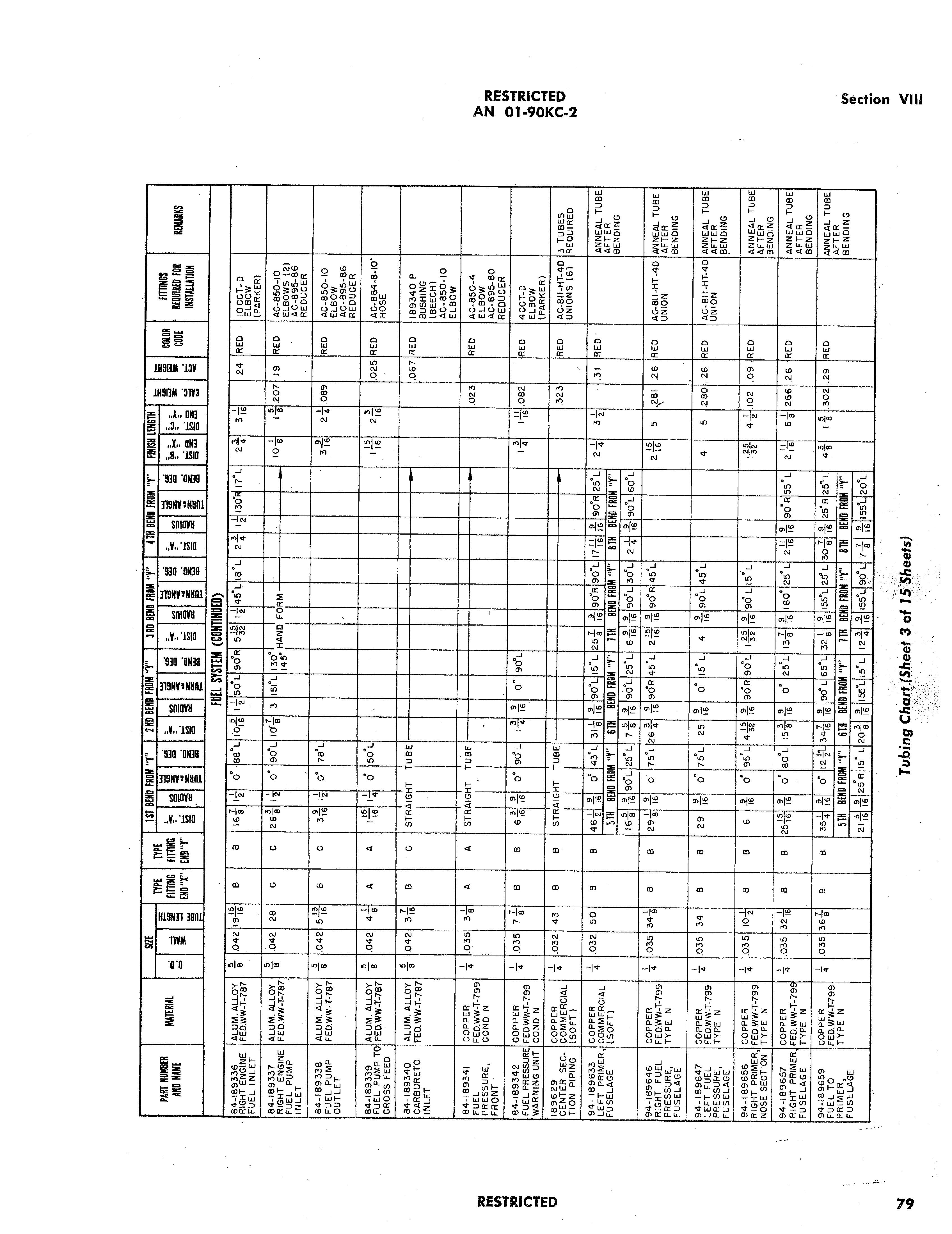 Sample page 83 from AirCorps Library document: Erection & Maintenance - AT-11