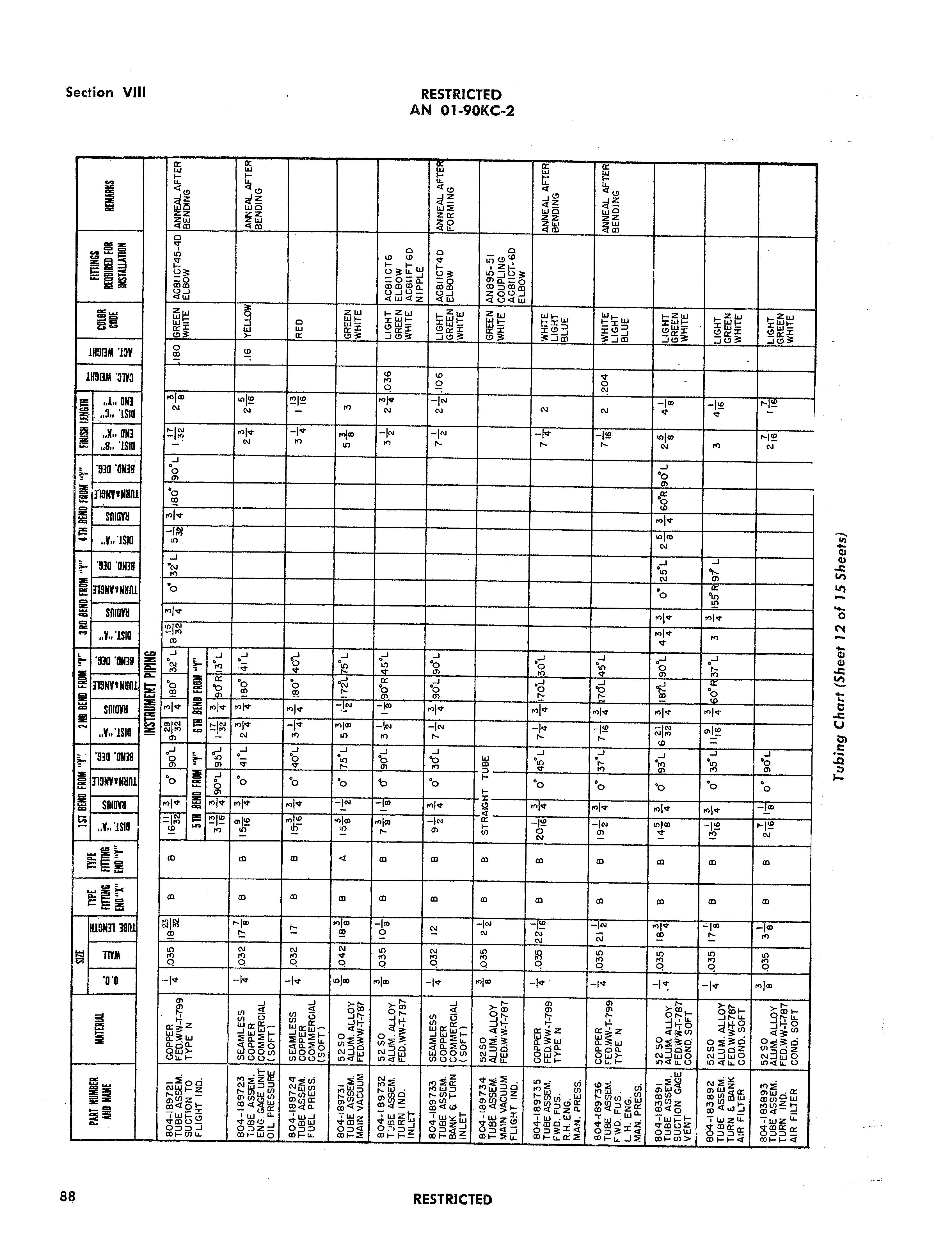 Sample page 92 from AirCorps Library document: Erection & Maintenance - AT-11