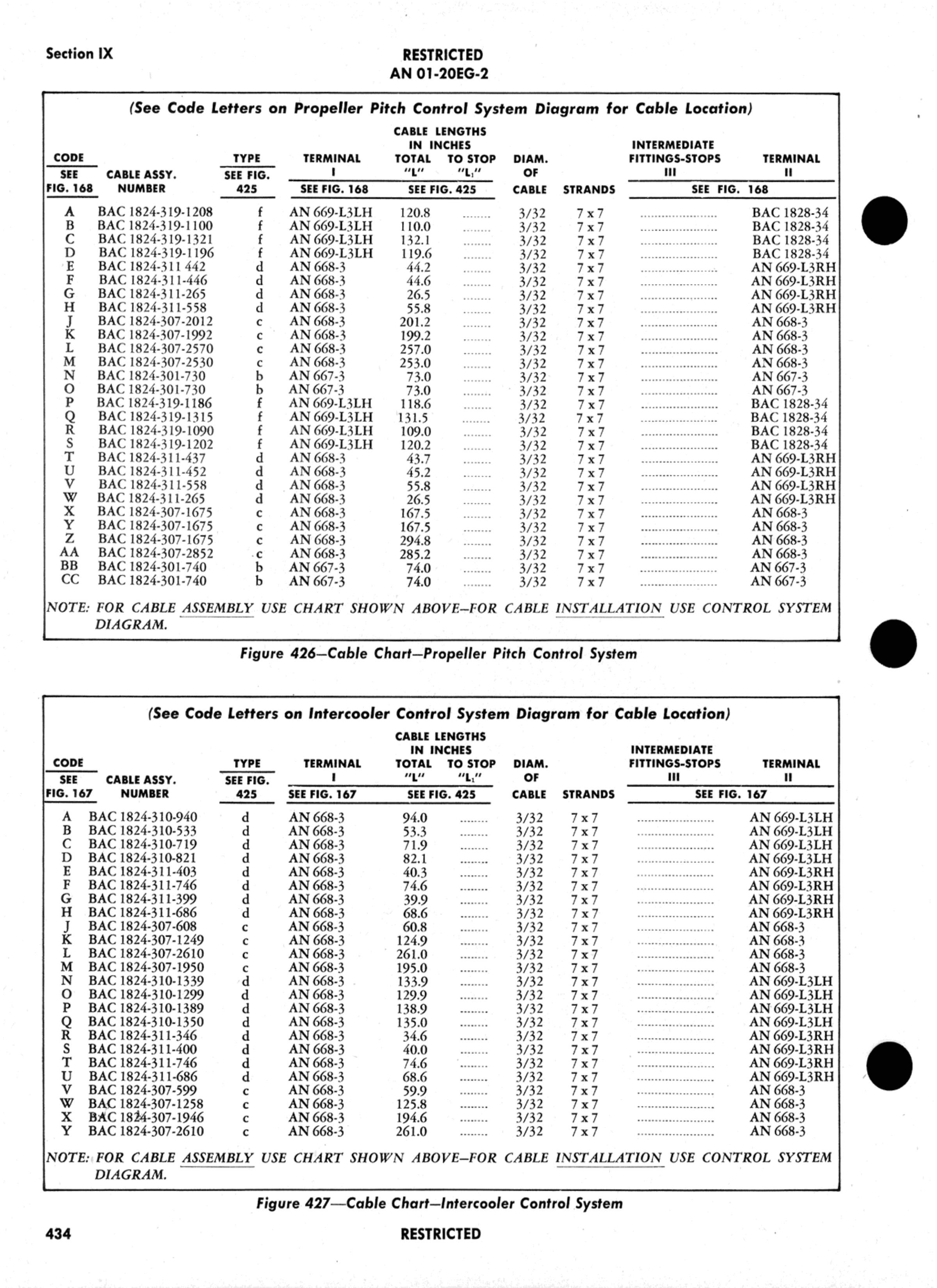 Sample page 438 from AirCorps Library document: Erection & Maintenance - B-17G - Aug 1944