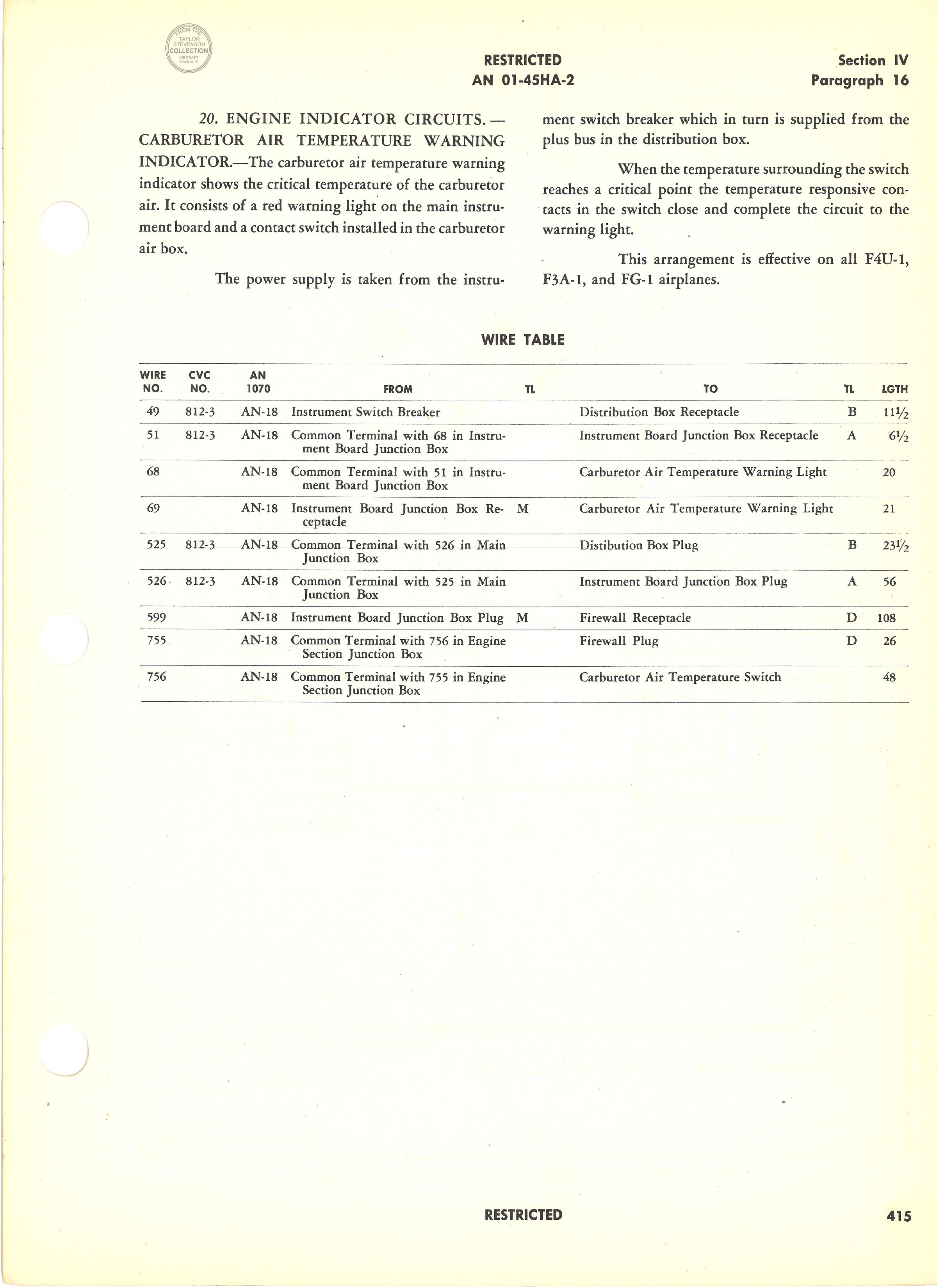 Sample page 437 from AirCorps Library document: Erection & Maintenance - F4U-1, F3A-1, FG-1