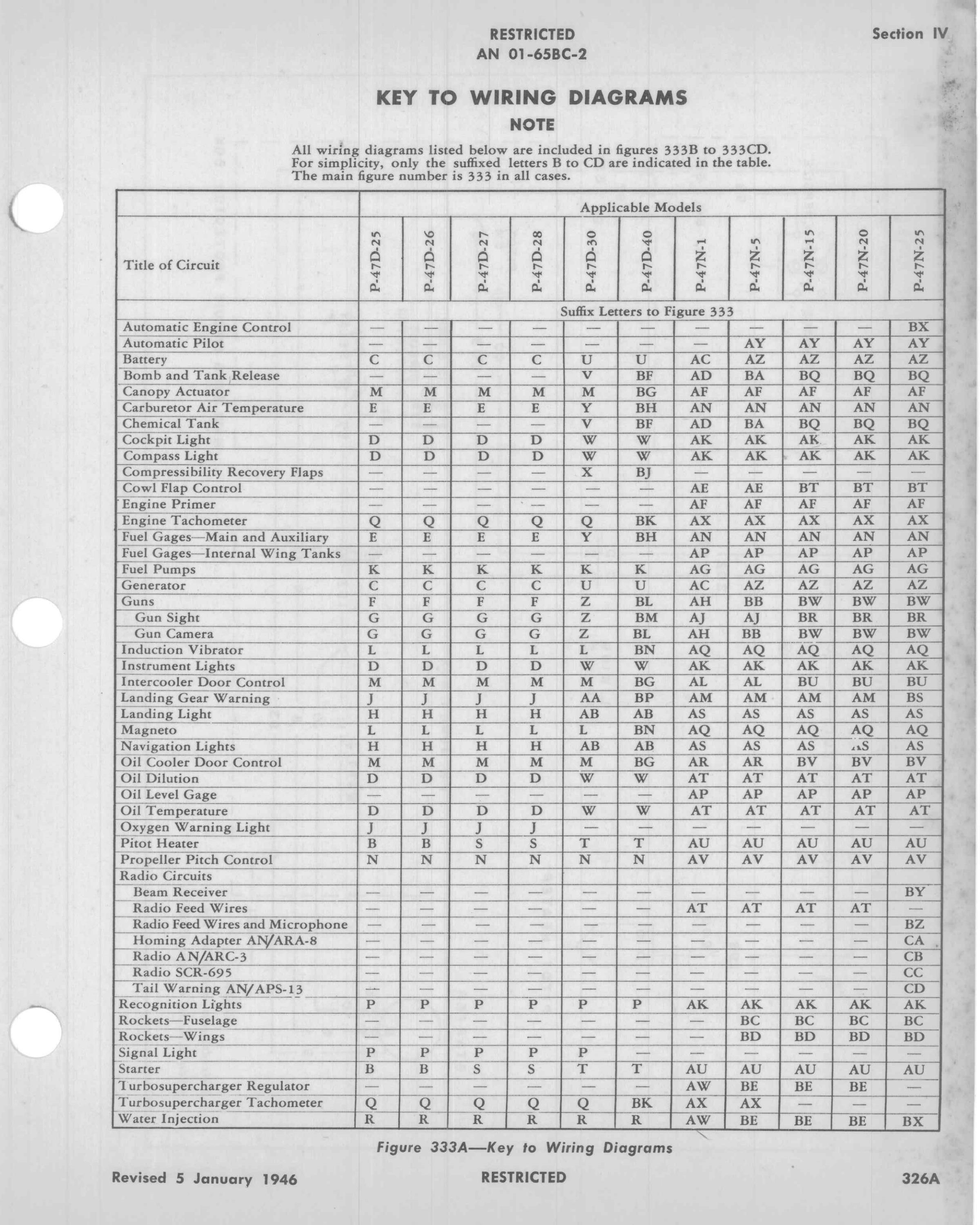 Sample page 411 from AirCorps Library document: Erection & Maintenance Manual - P-47 - 1947