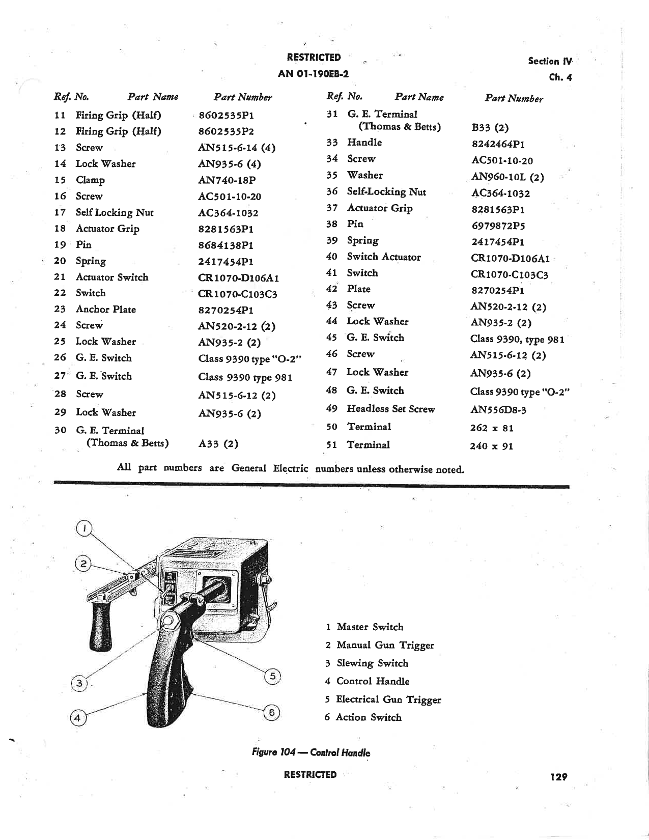 Sample page 131 from AirCorps Library document: Erection & Maintenance Manual - TBM