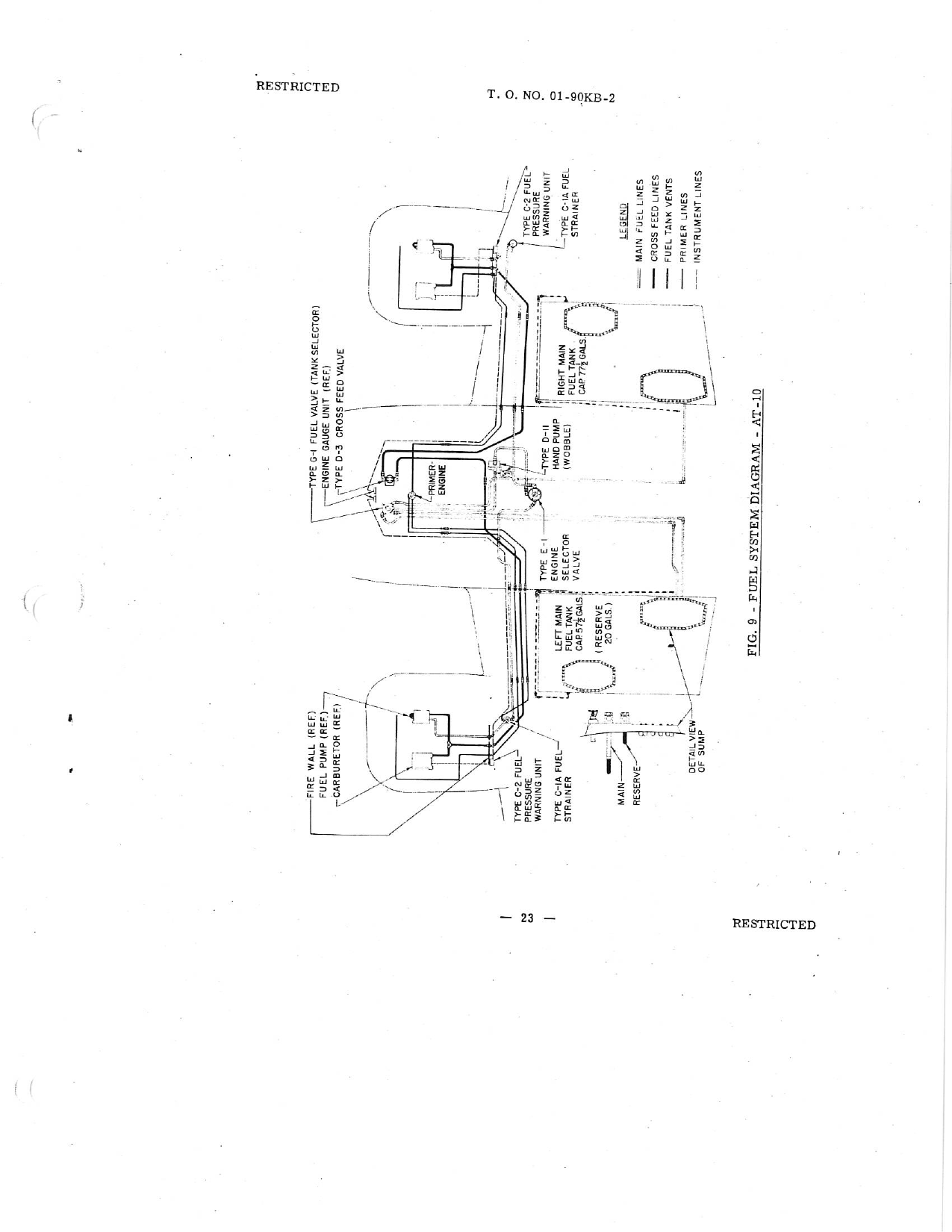 Sample page 5 from AirCorps Library document: Erection and Maintenance Instructions for AT-10