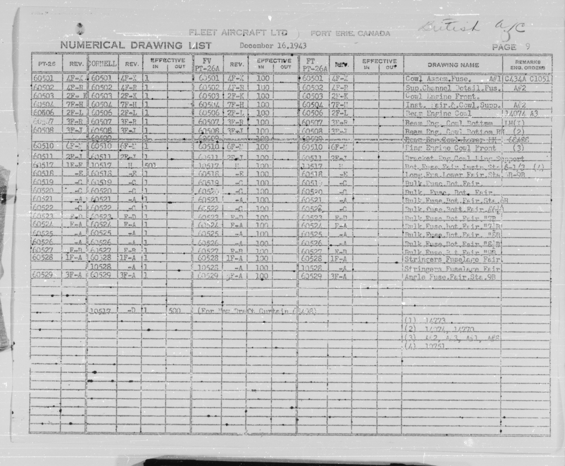 Sample page 8 from AirCorps Library document: Numerical Drawing List for PT-26