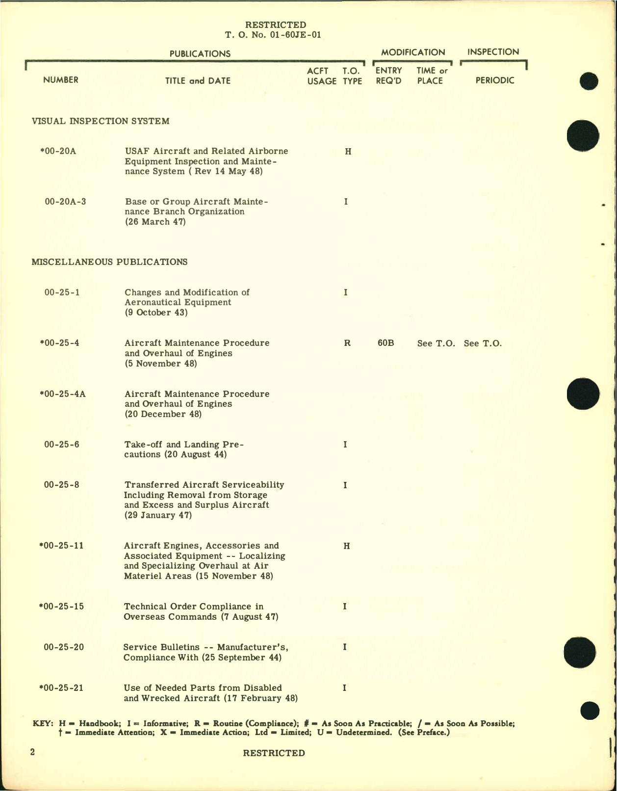 Sample page  6 from AirCorps Library document: F-51D Aircraft and Equipment - List of Applicable Publications