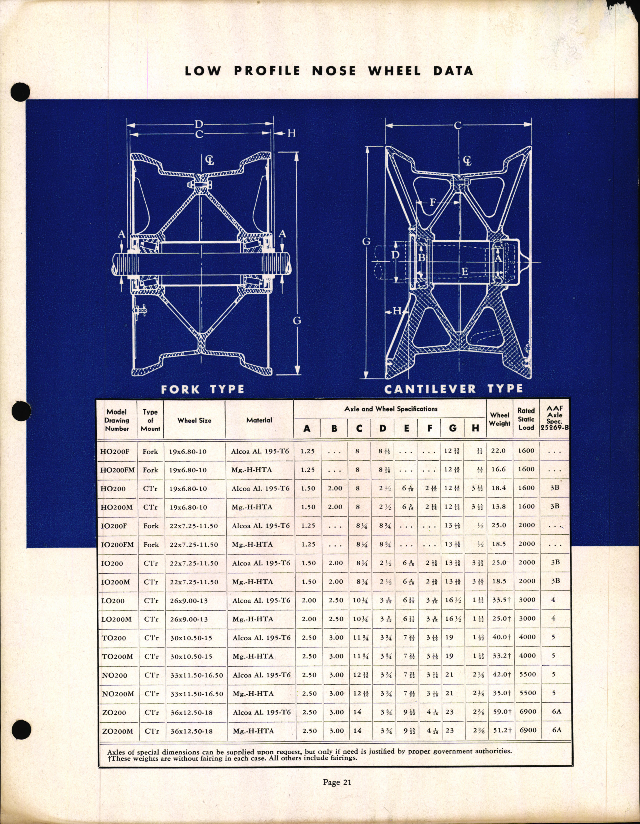 Sample page 22 from AirCorps Library document: Firestone Aircraft Engineering and Products Data Book