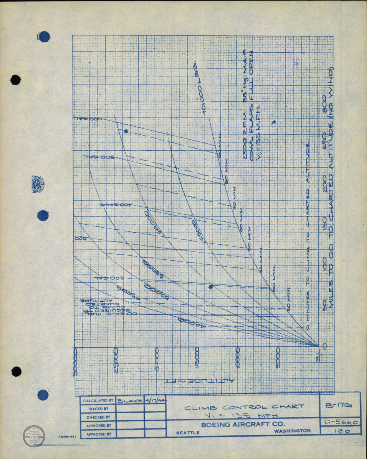Sample page 125 from AirCorps Library document: Aircraft Flight Characteristics - B-17