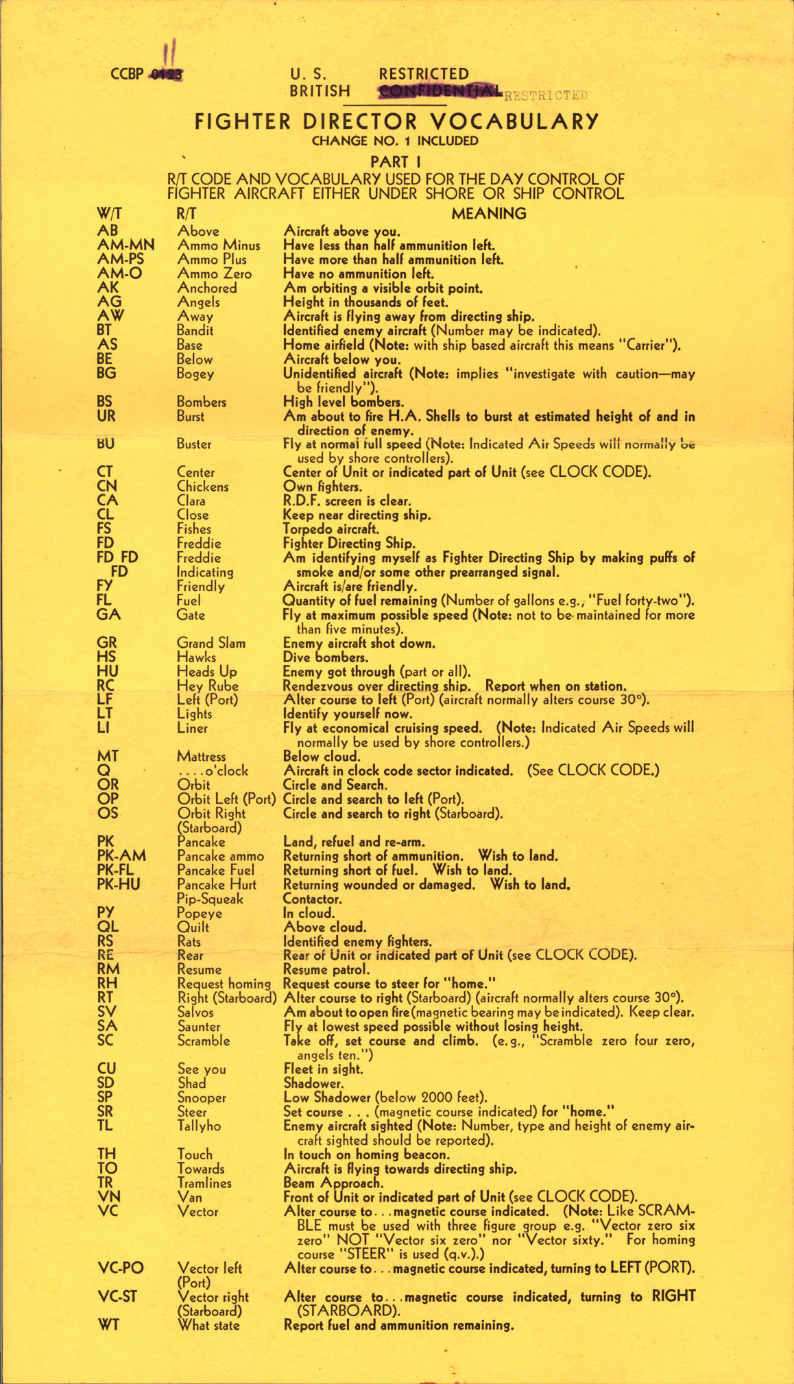 Sample page 1 from AirCorps Library document: Fighter Director Vocabulary