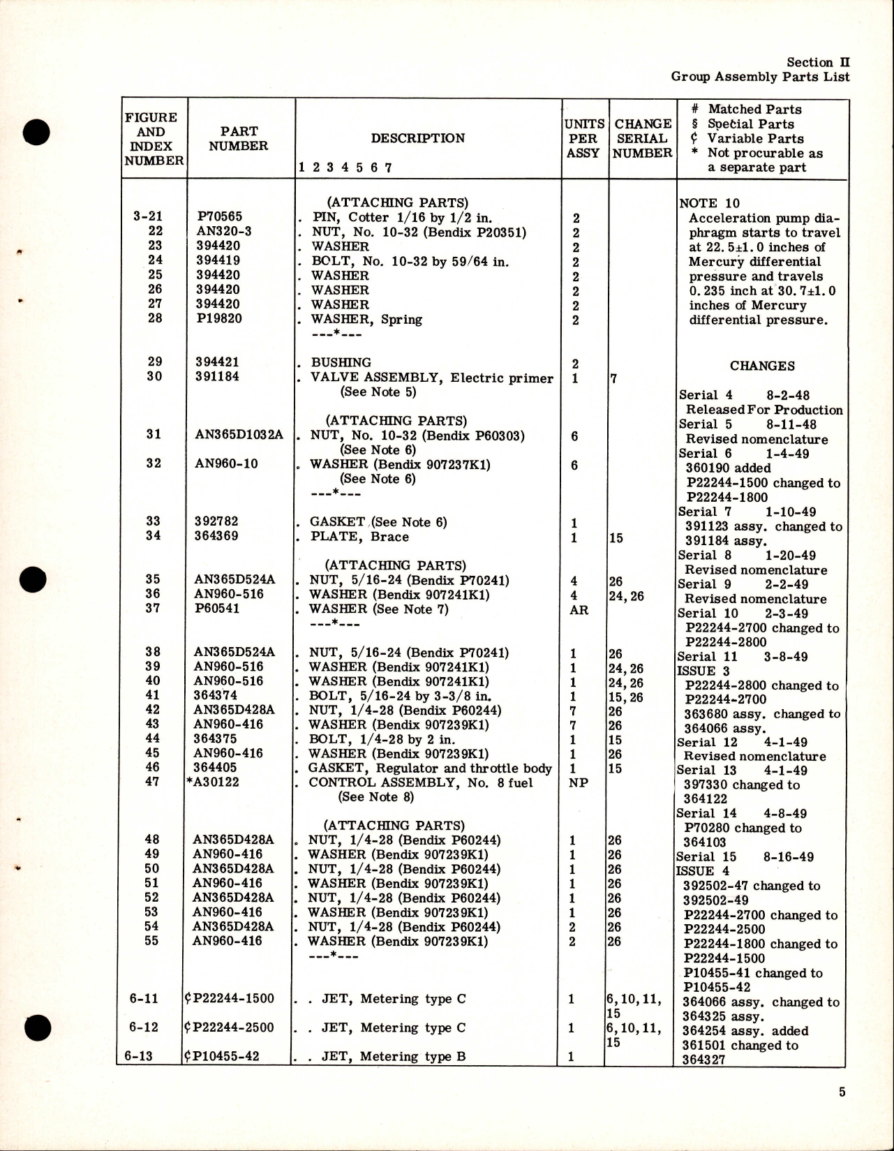 Sample page 5 from AirCorps Library document: Illustrated Parts Breakdown for Stromberg Injection Carburetor Model PD-9F1 