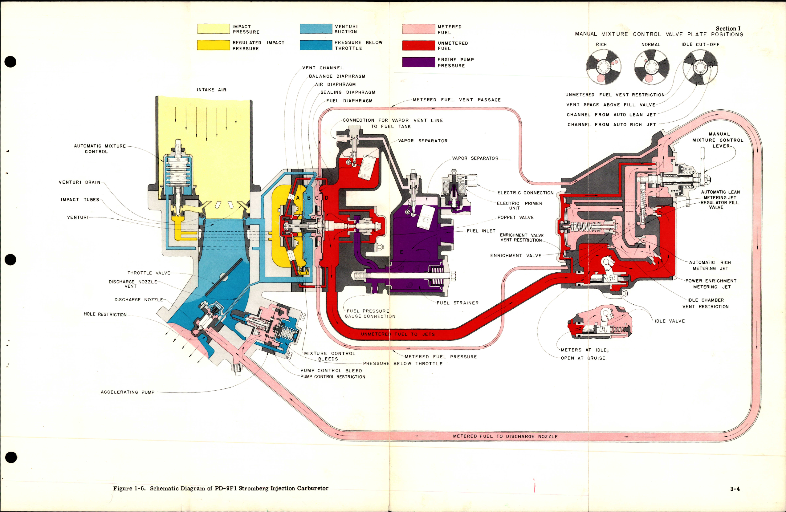 Sample page 7 from AirCorps Library document: Overhaul Instructions for Injection Carburetors Model PD-9F1 Used on R-1300 Engines